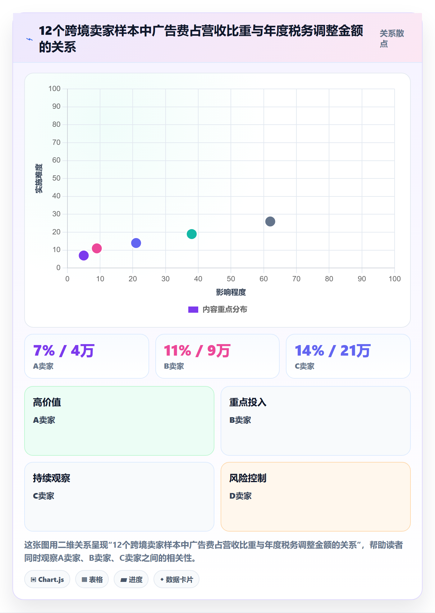 跨境电商运营业务拆解：流量获取为什么影响税务筹划