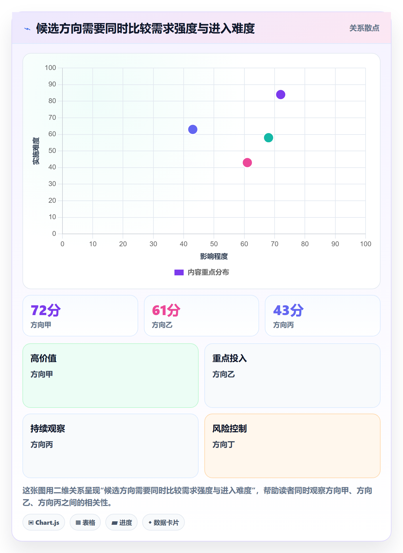 temu方案设计：平台入驻场景的市场调研怎么做