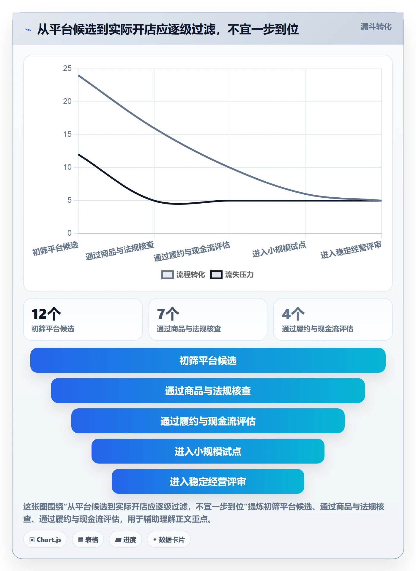 跨境电商怎么选？平台规则相关的趋势观察判断标准