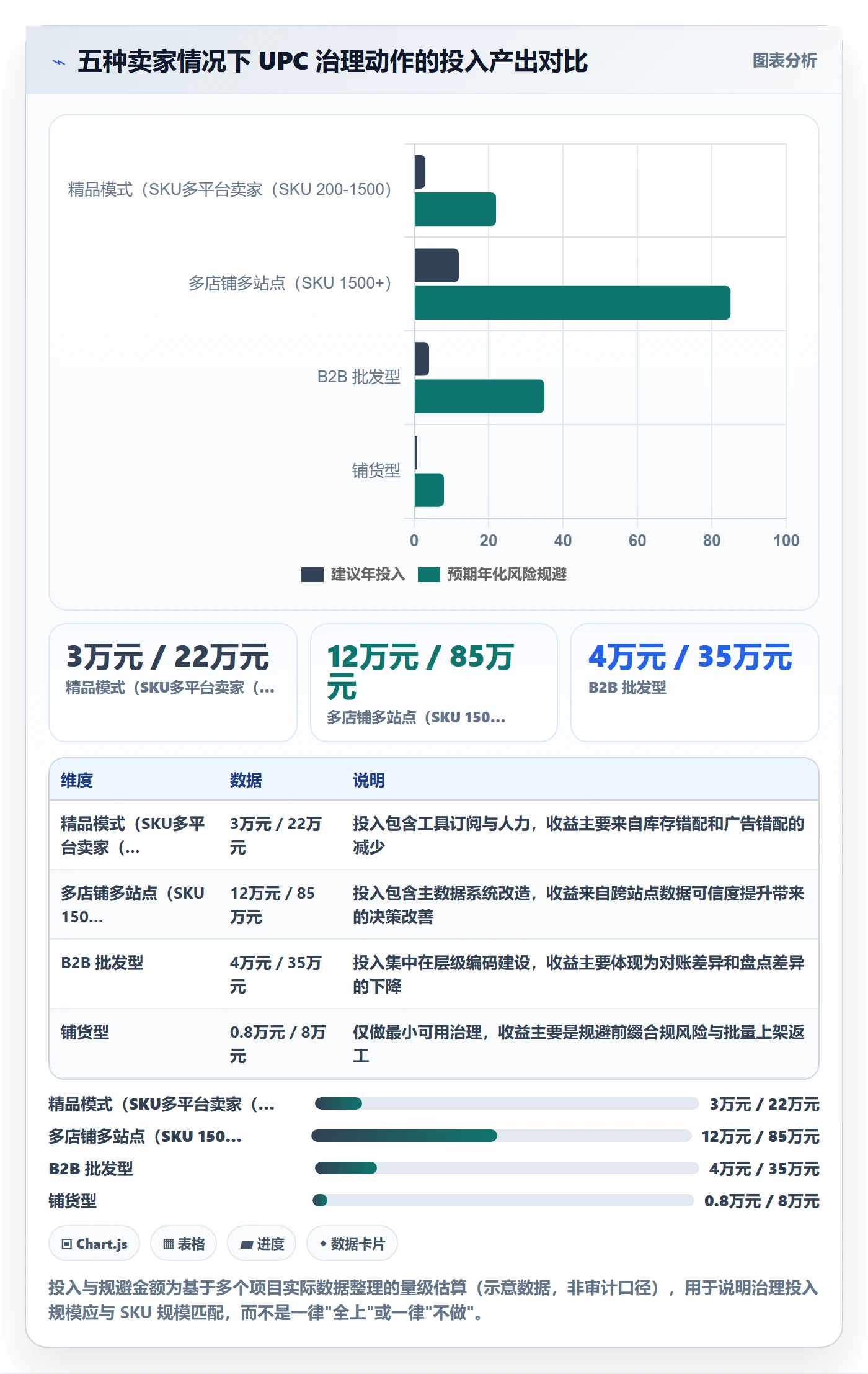 UPC码避坑指南：编码规范环节的落地案例要注意什么