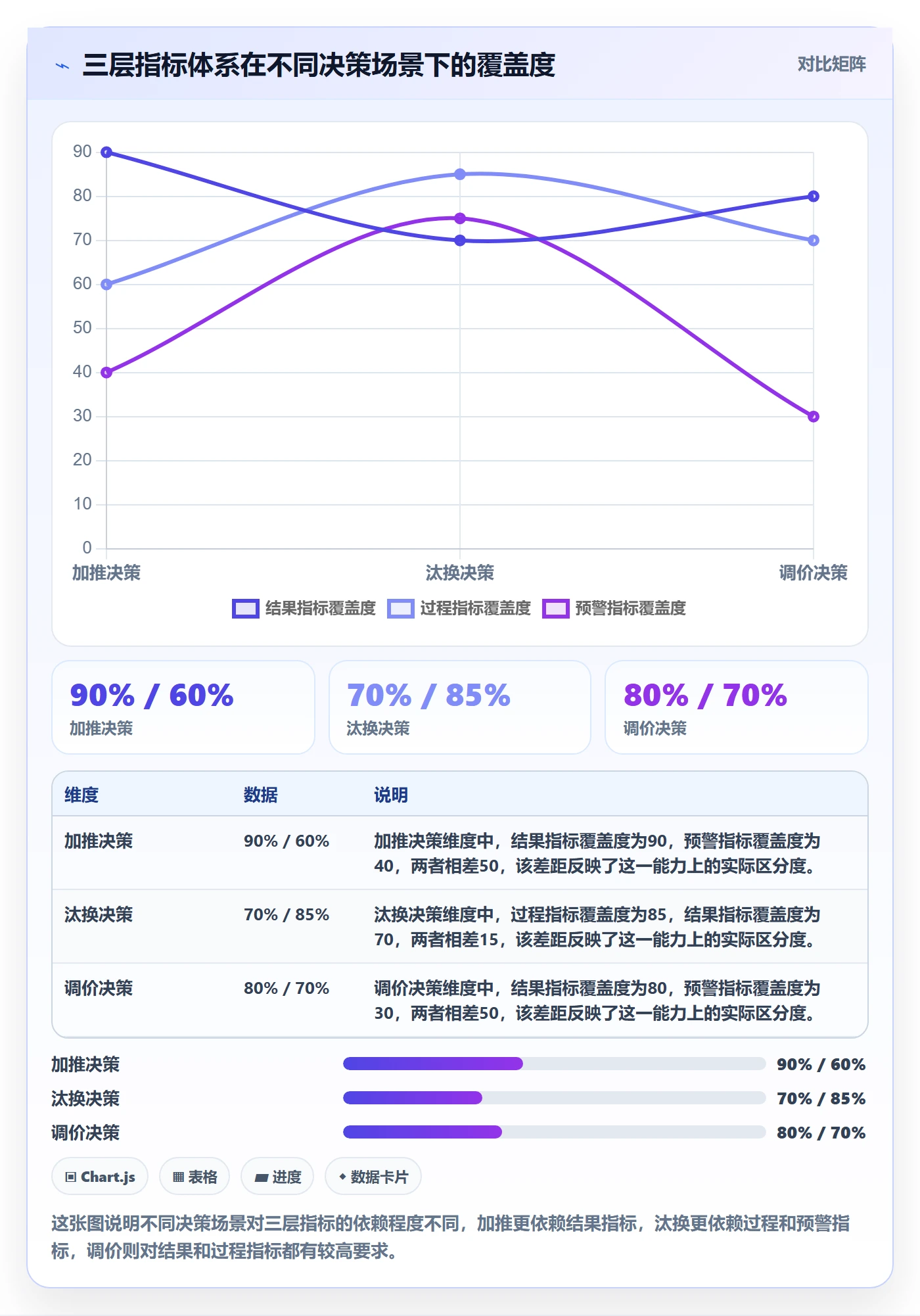 商品分析方案设计：利润空间场景的精细化运营怎么做