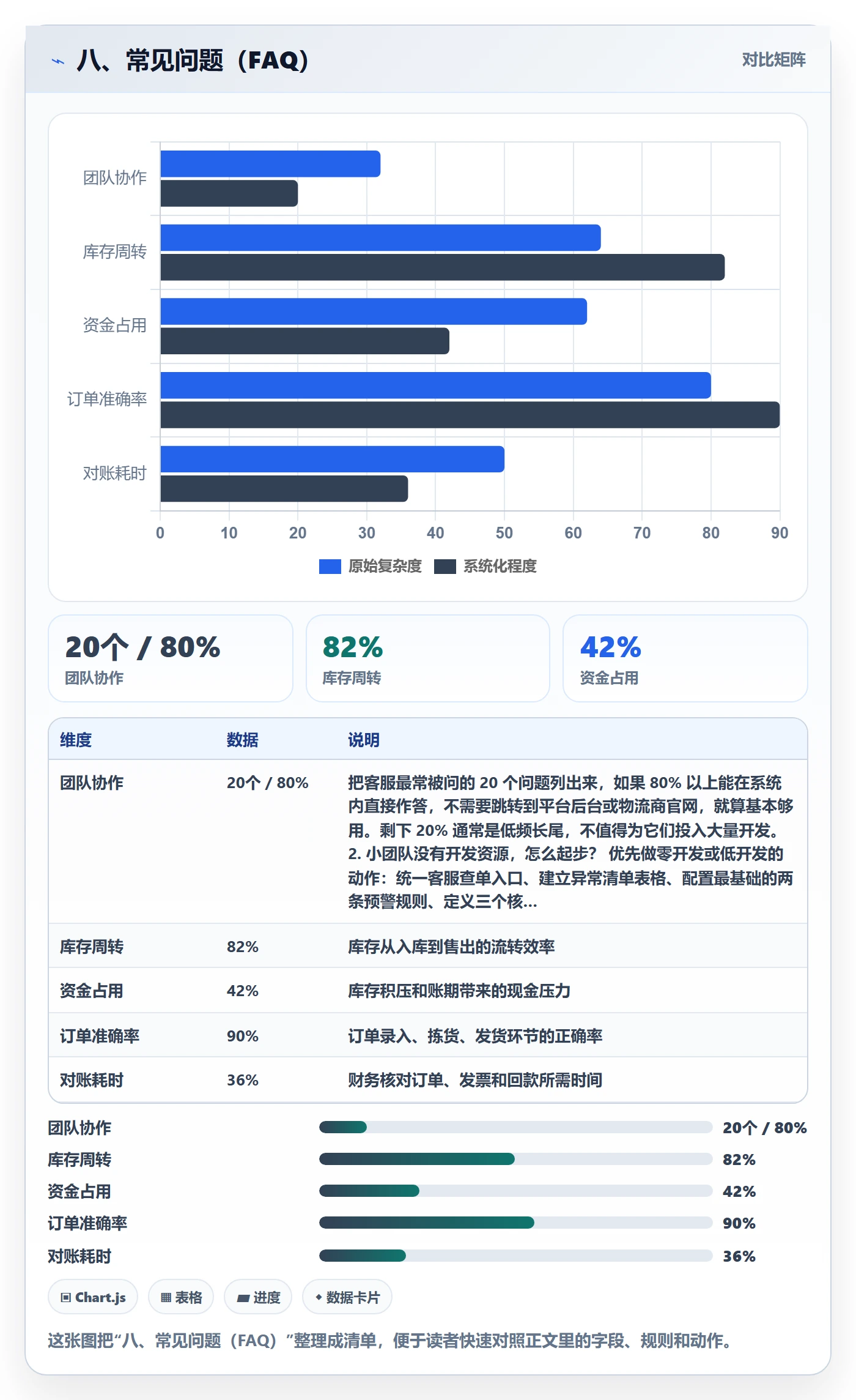 八、常见问题（FAQ）