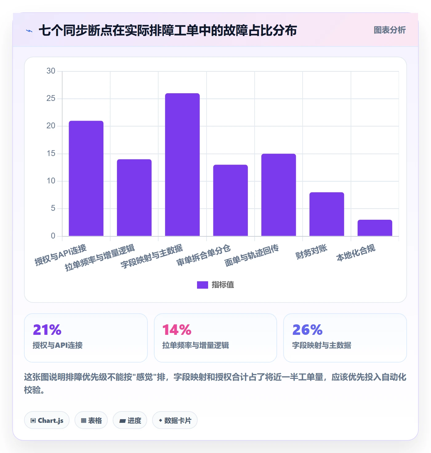erp跨境电商怎么用？订单同步场景下的本地化运营拆解