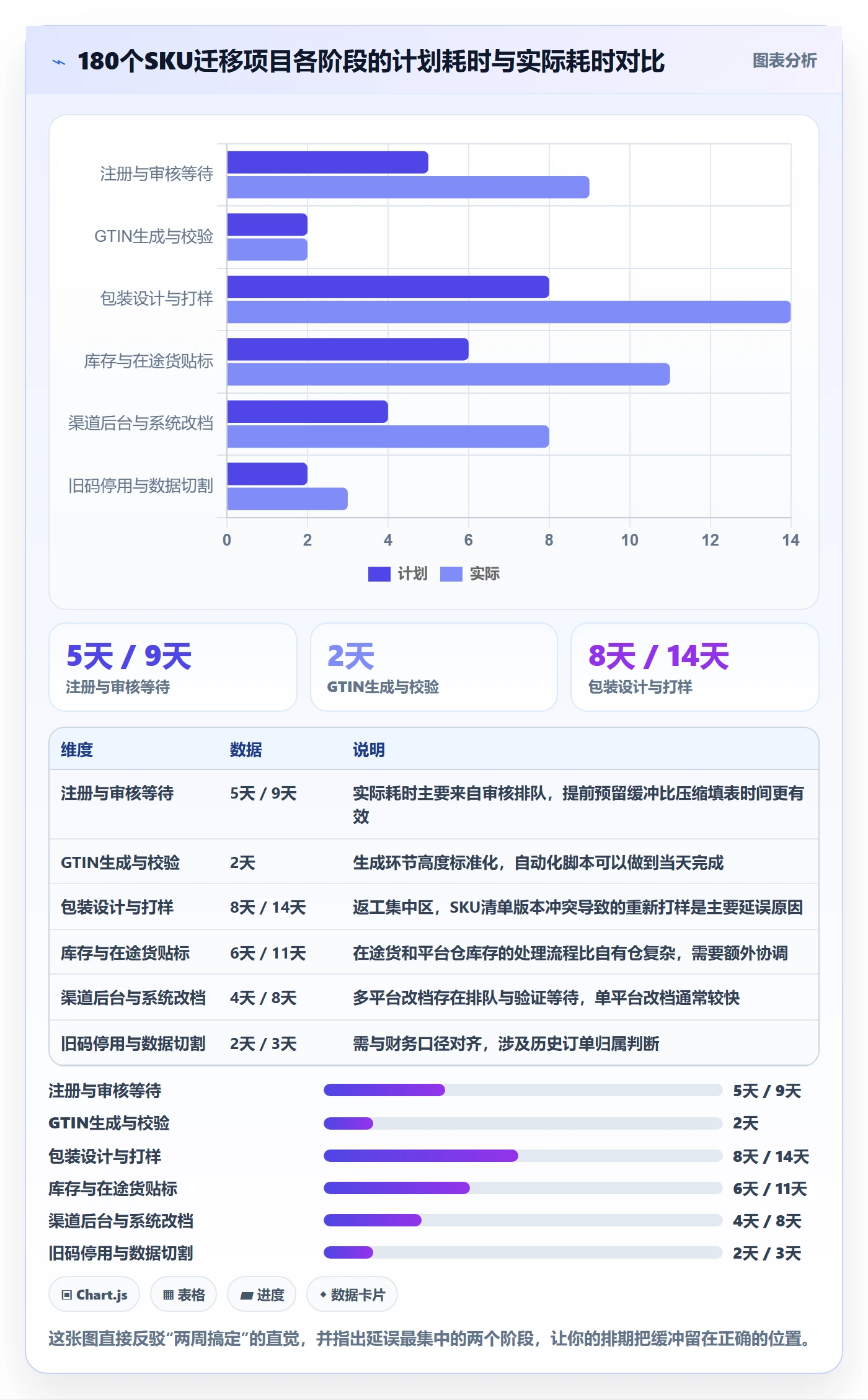 UPC码升级方案：用入门指南改善GS1注册