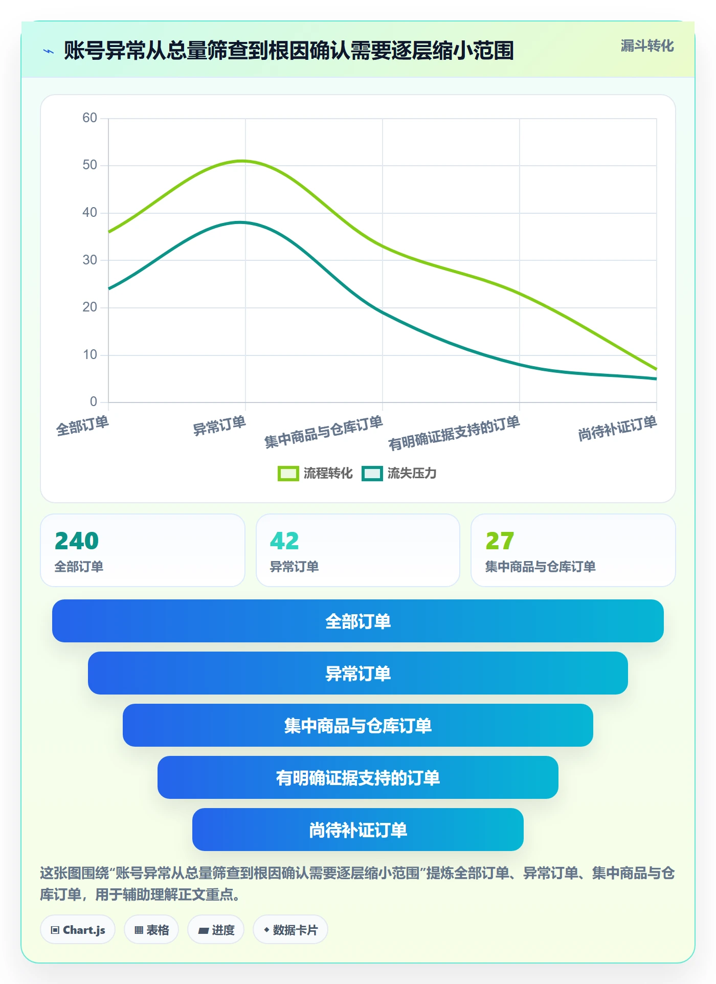 temu问题诊断：账号绩效如何用新手避坑改进