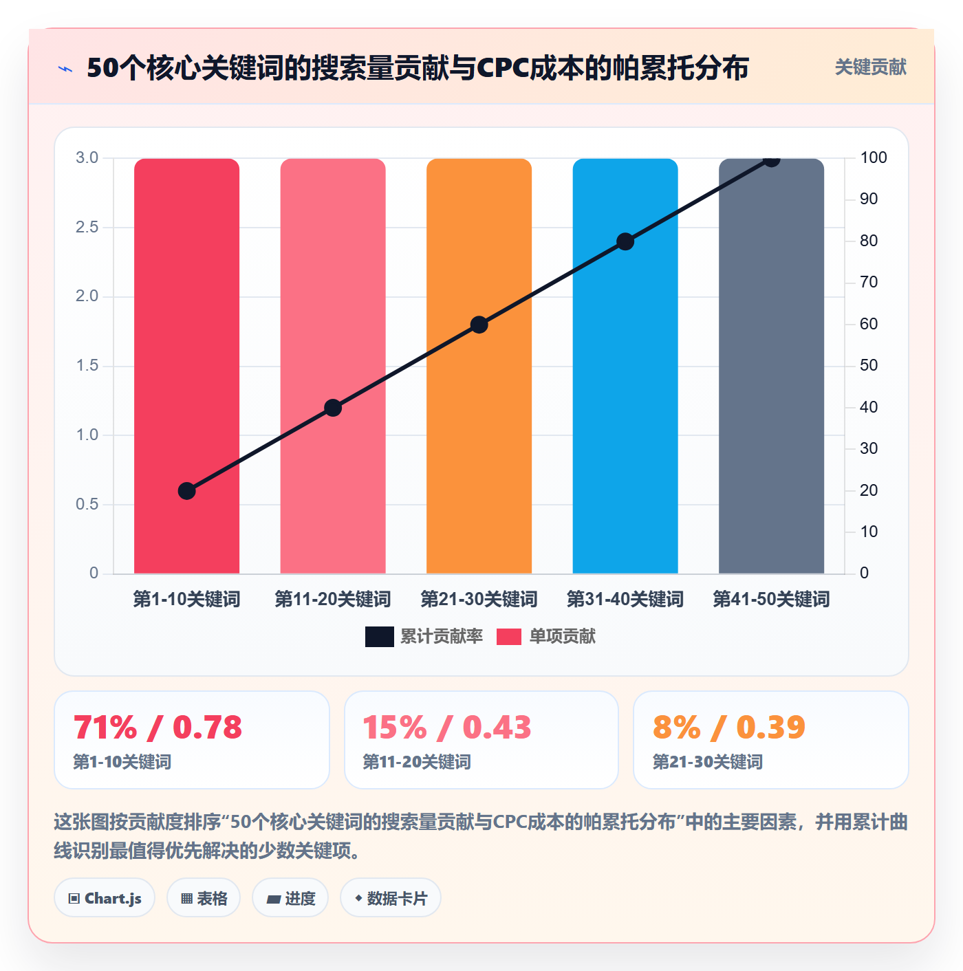 跨境电商运营数据方法：用广告投放支撑市场调研判断