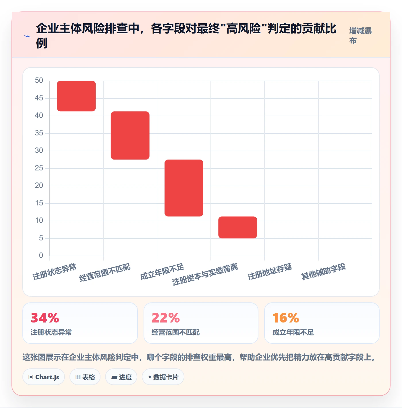外贸数据分析平台怎么用？销售线索场景下的风险排查拆解