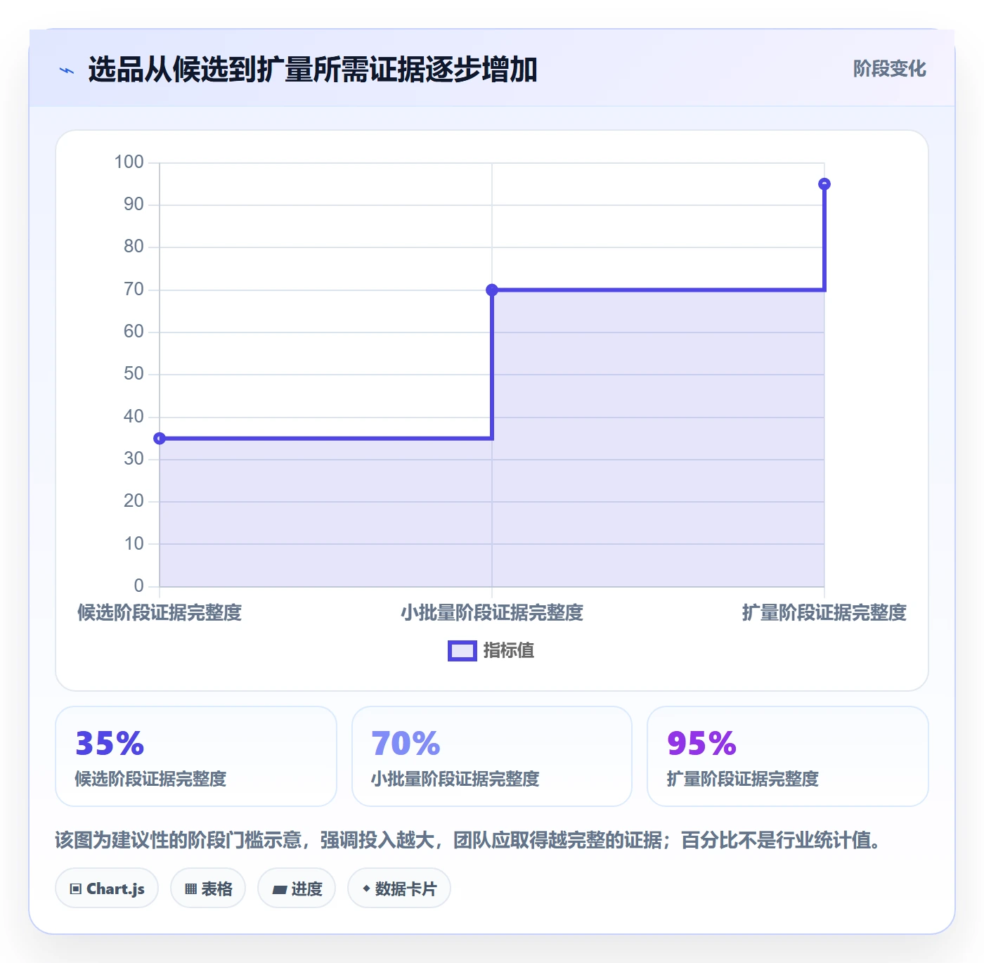 想做好跨境电商，先掌握团队协同中的选品策略