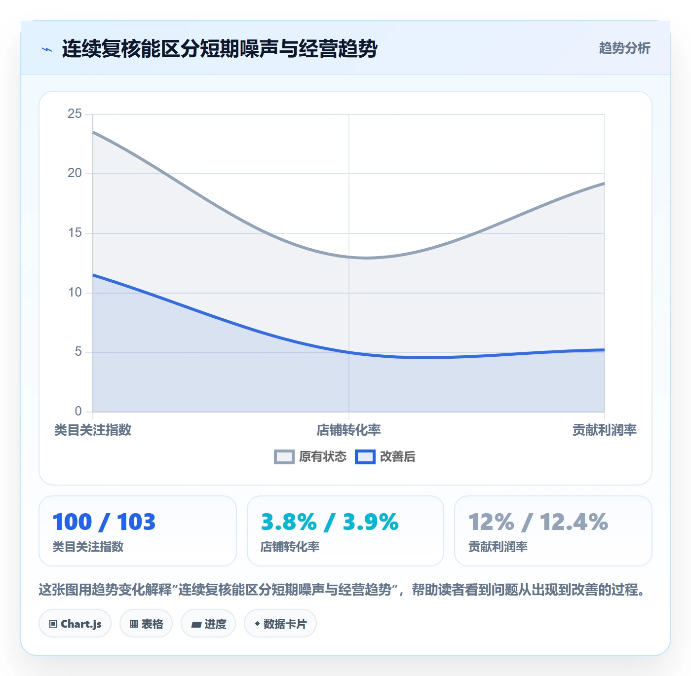 电商数据查询网站检查方法：通过行业趋势评估多店经营质量