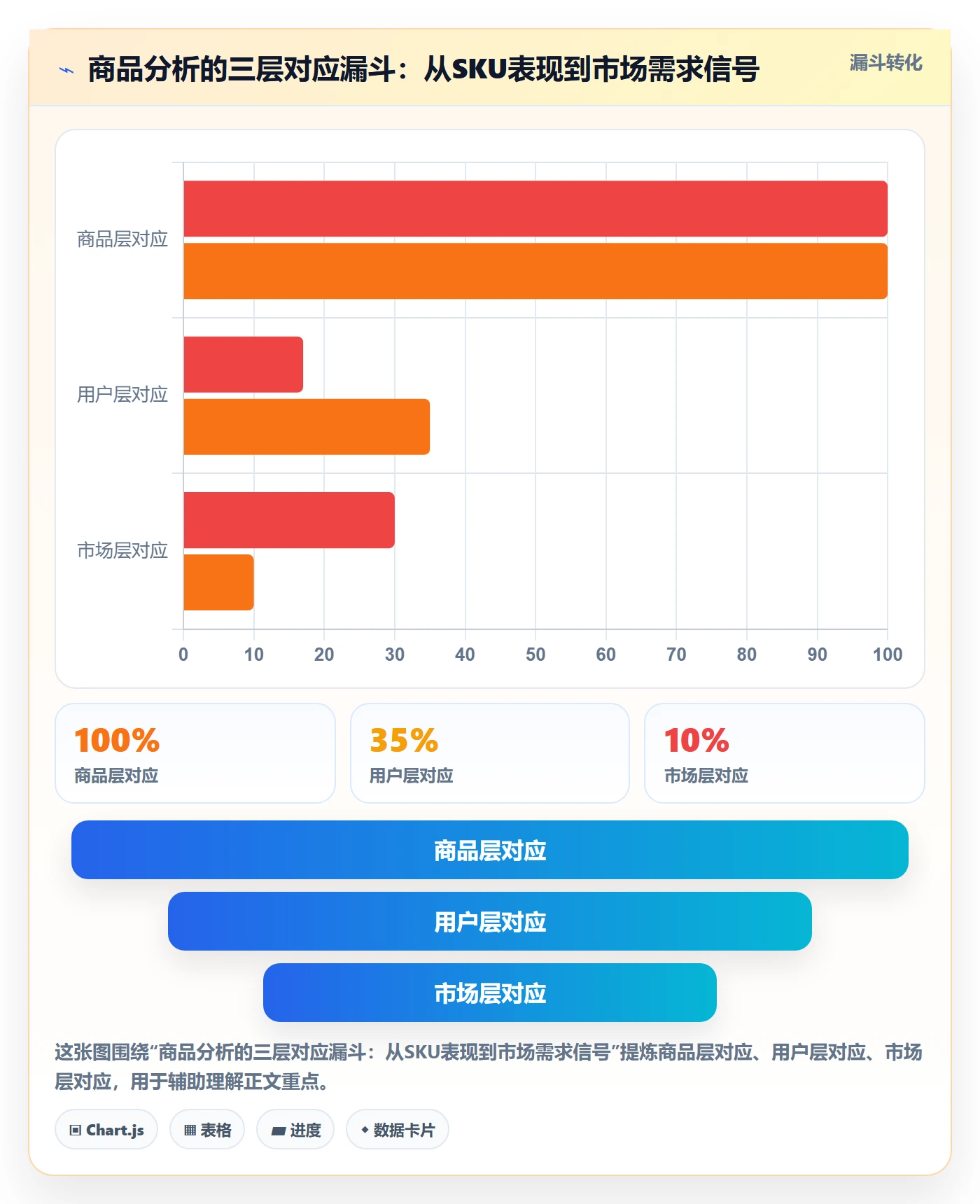 商品分析使用技巧：市场需求对应的入门指南方法