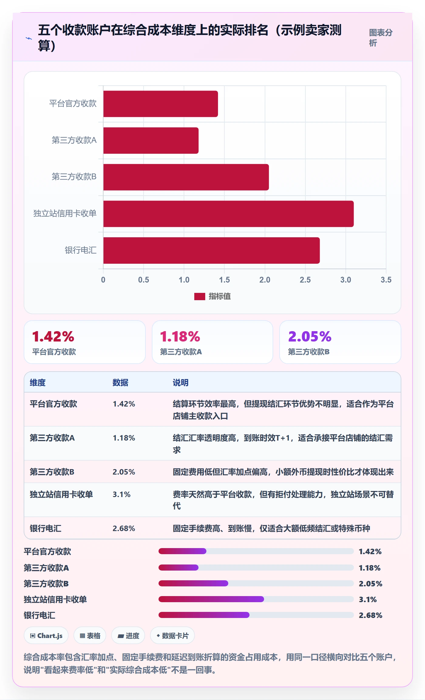 跨境电商一站式服务怎么用？支付收款场景下的工具对比拆解