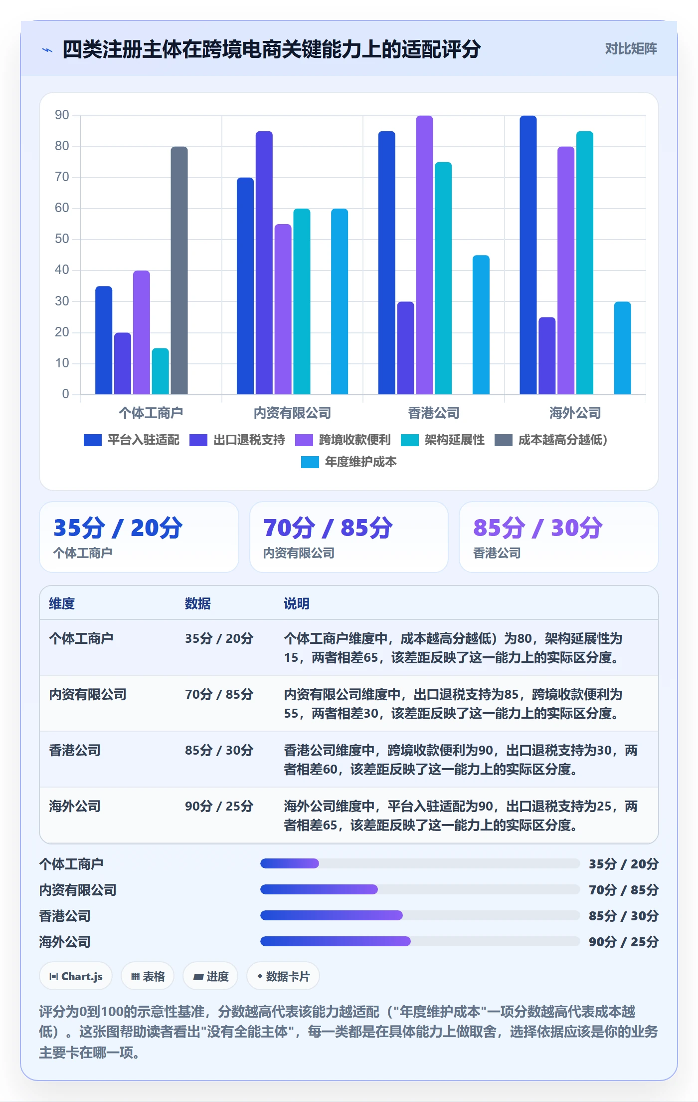跨境电商一站式服务场景解析：公司注册中的增长策略怎么处理