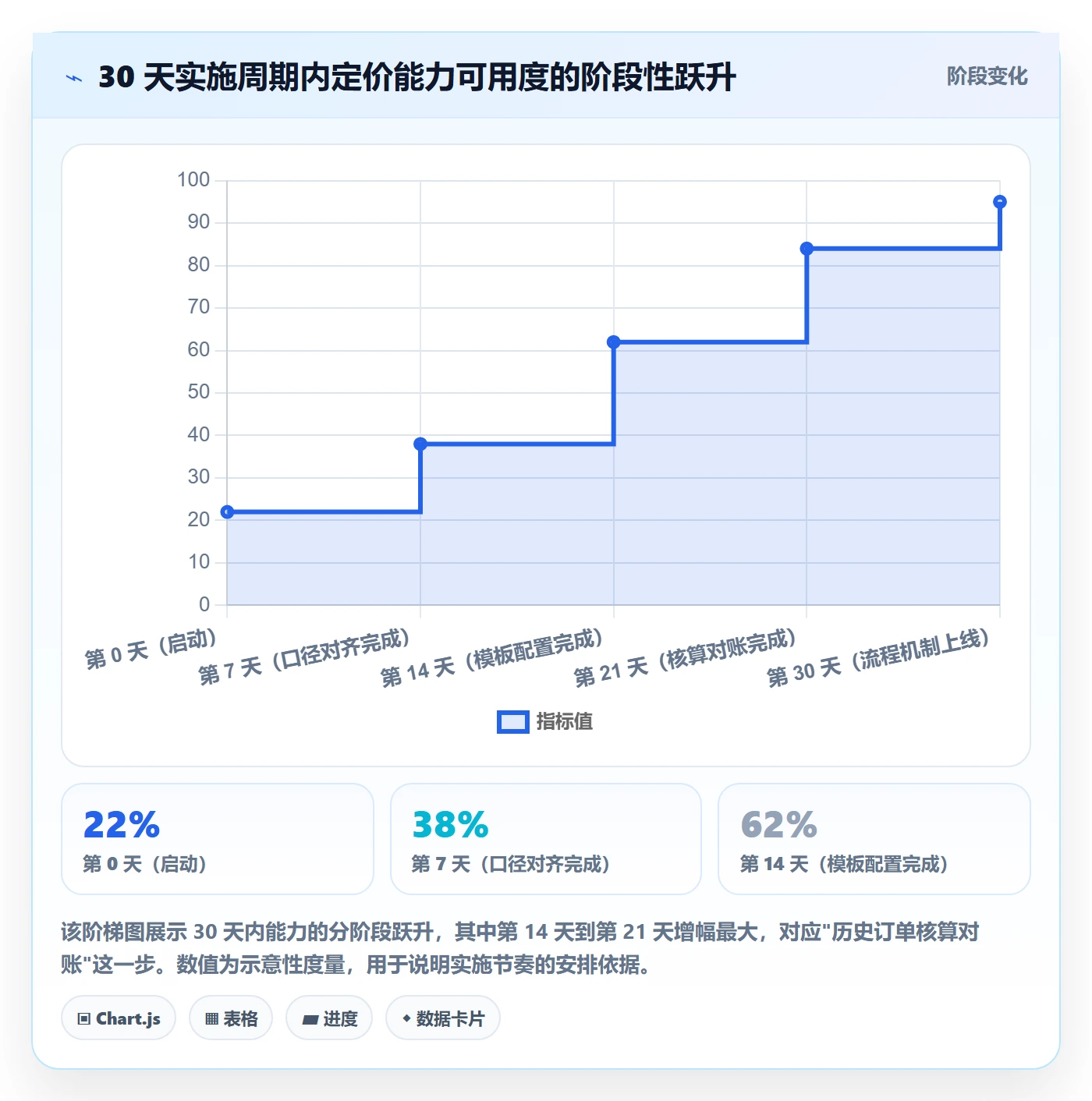 erp跨境电商使用技巧：系统实施对应的定价策略方法