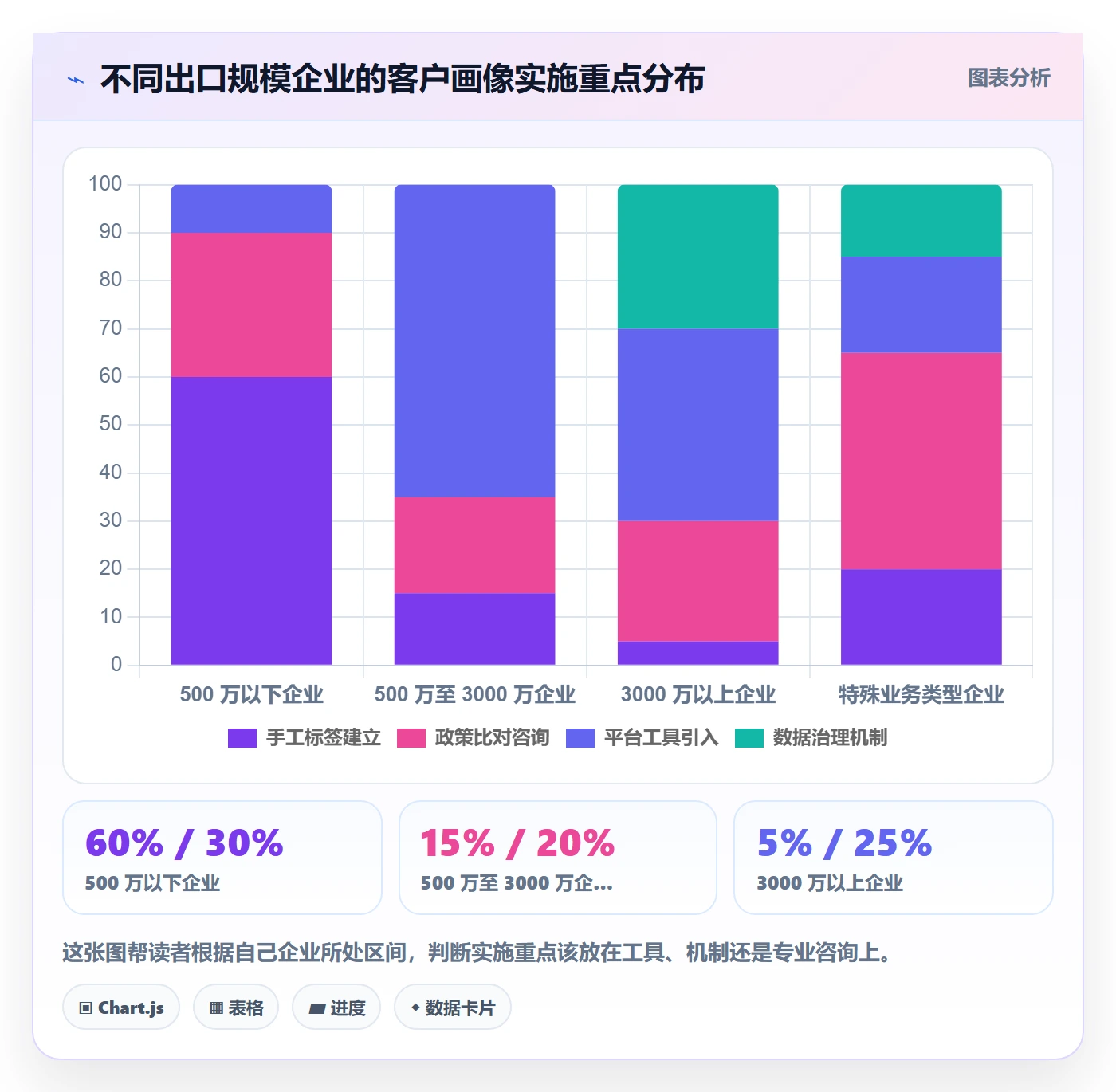 外贸数据分析平台实用方法：围绕客户画像建立税务筹划