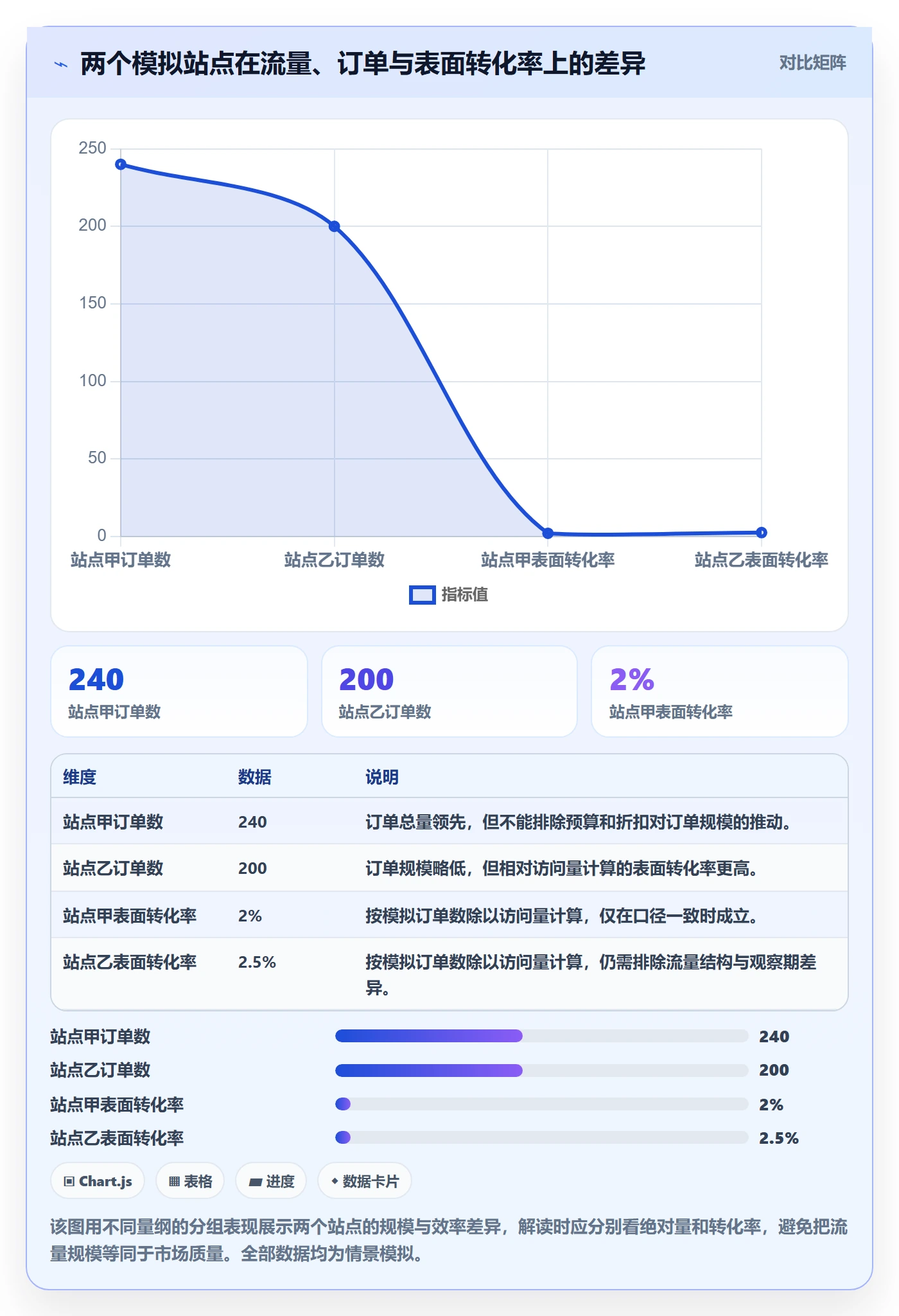 跨境电商检查方法：通过市场选择评估数据复盘质量
