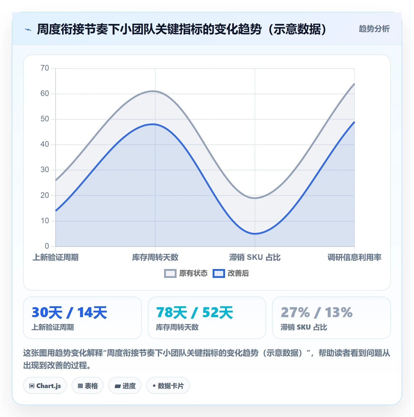 商品分析规划方法：竞争强度与市场调研如何衔接