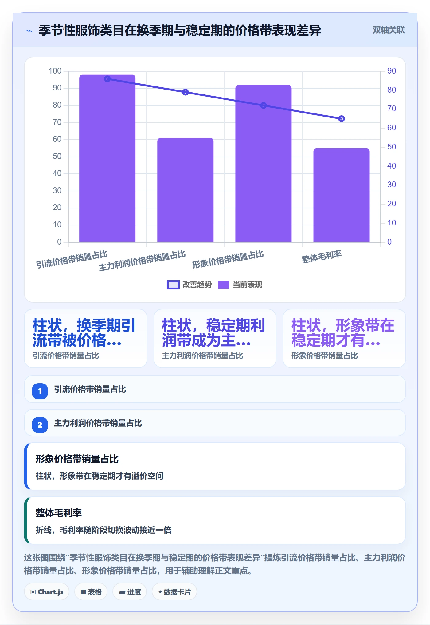 商品分析能力清单：选品策略需要覆盖哪些价格带事项