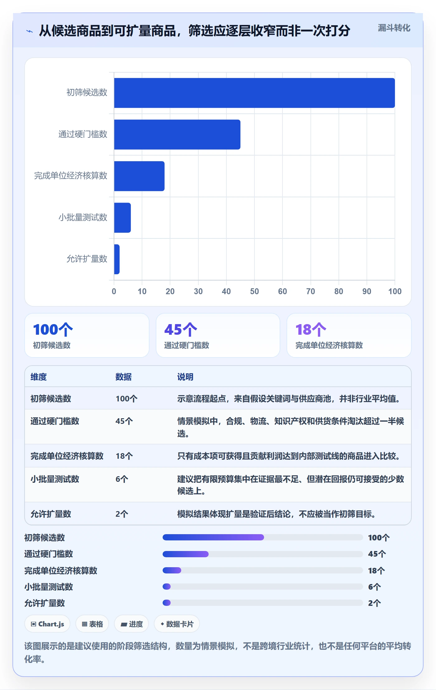 跨境电商选择标准：选品策略维度如何评估精细化运营