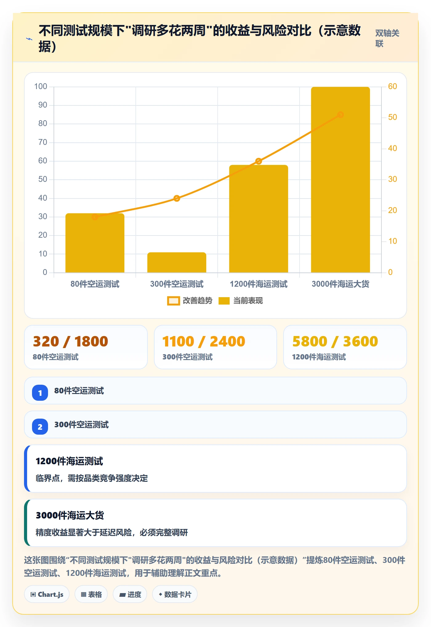 跨境电商运营怎么用?市场调研场景下的问题清单拆解