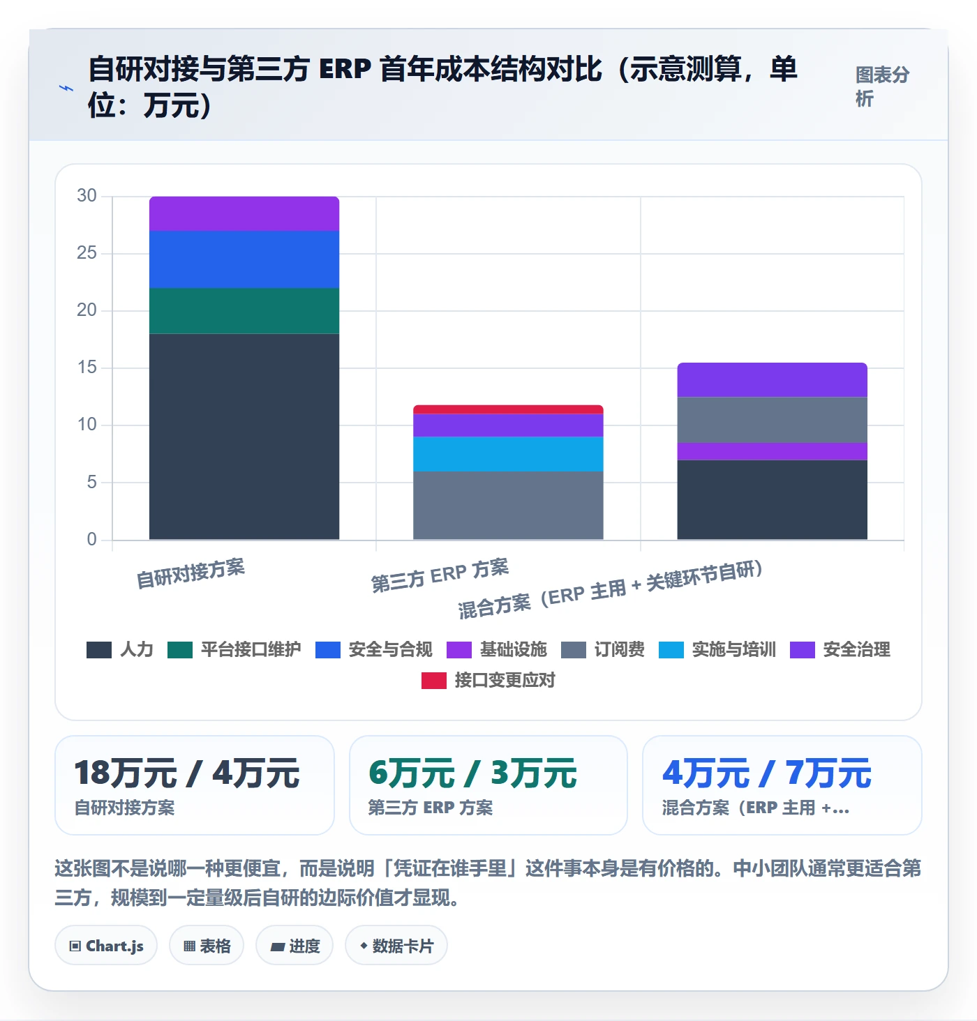 erp跨境电商怎么用？订单同步场景下的账号安全拆解