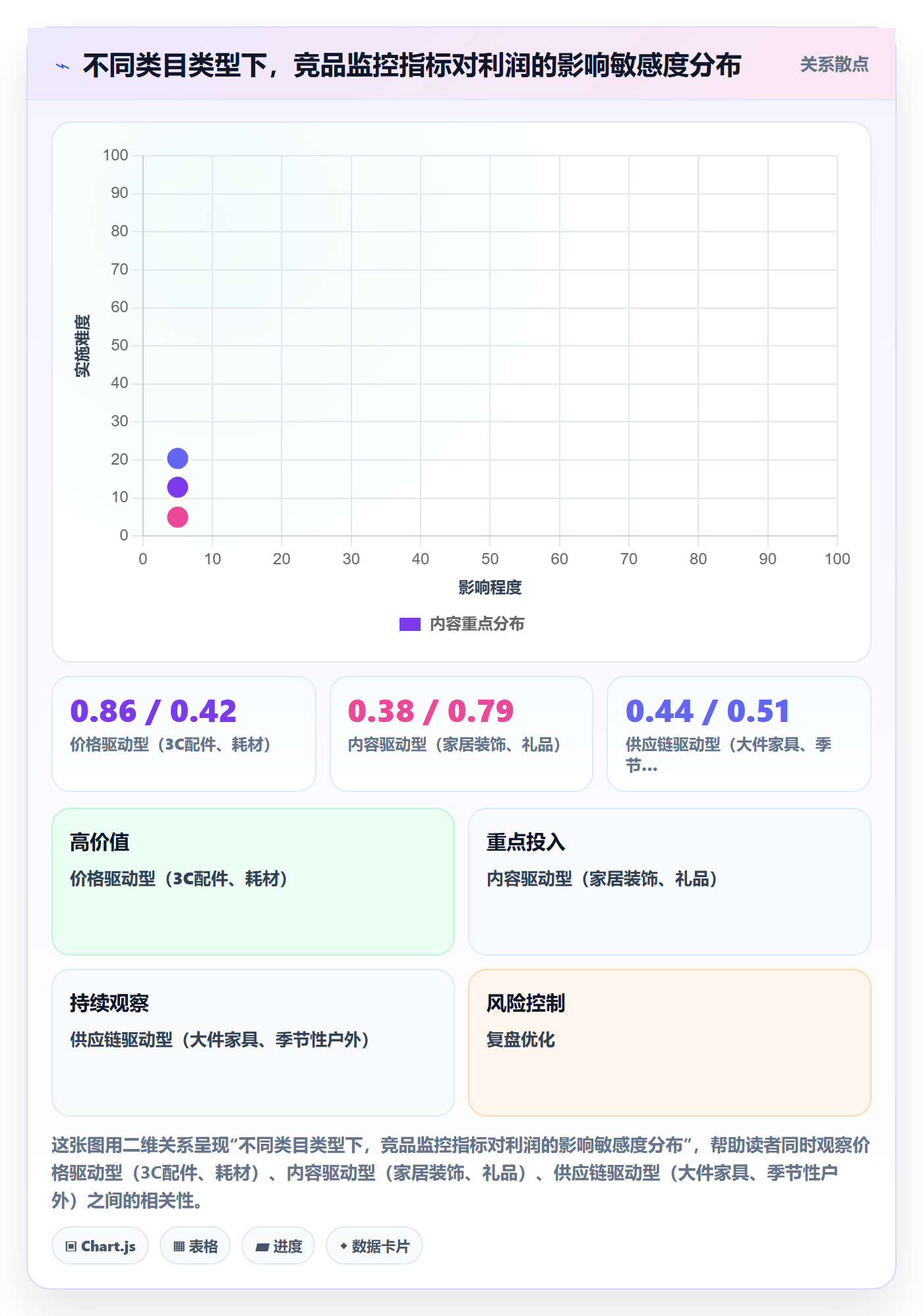 亚马逊软件怎么落地?从竞品监控讲清多店经营