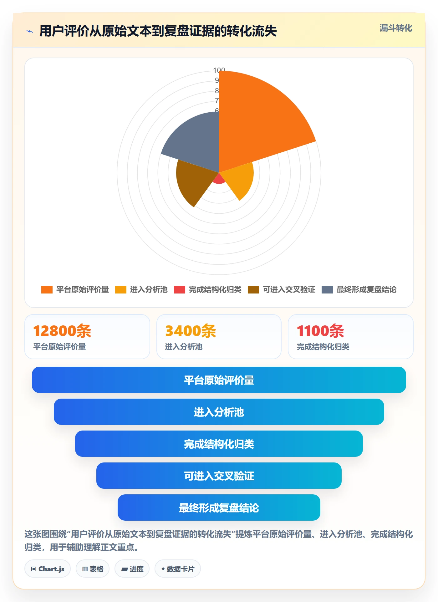 商品分析执行标准：用户评价环节如何体现季度复盘