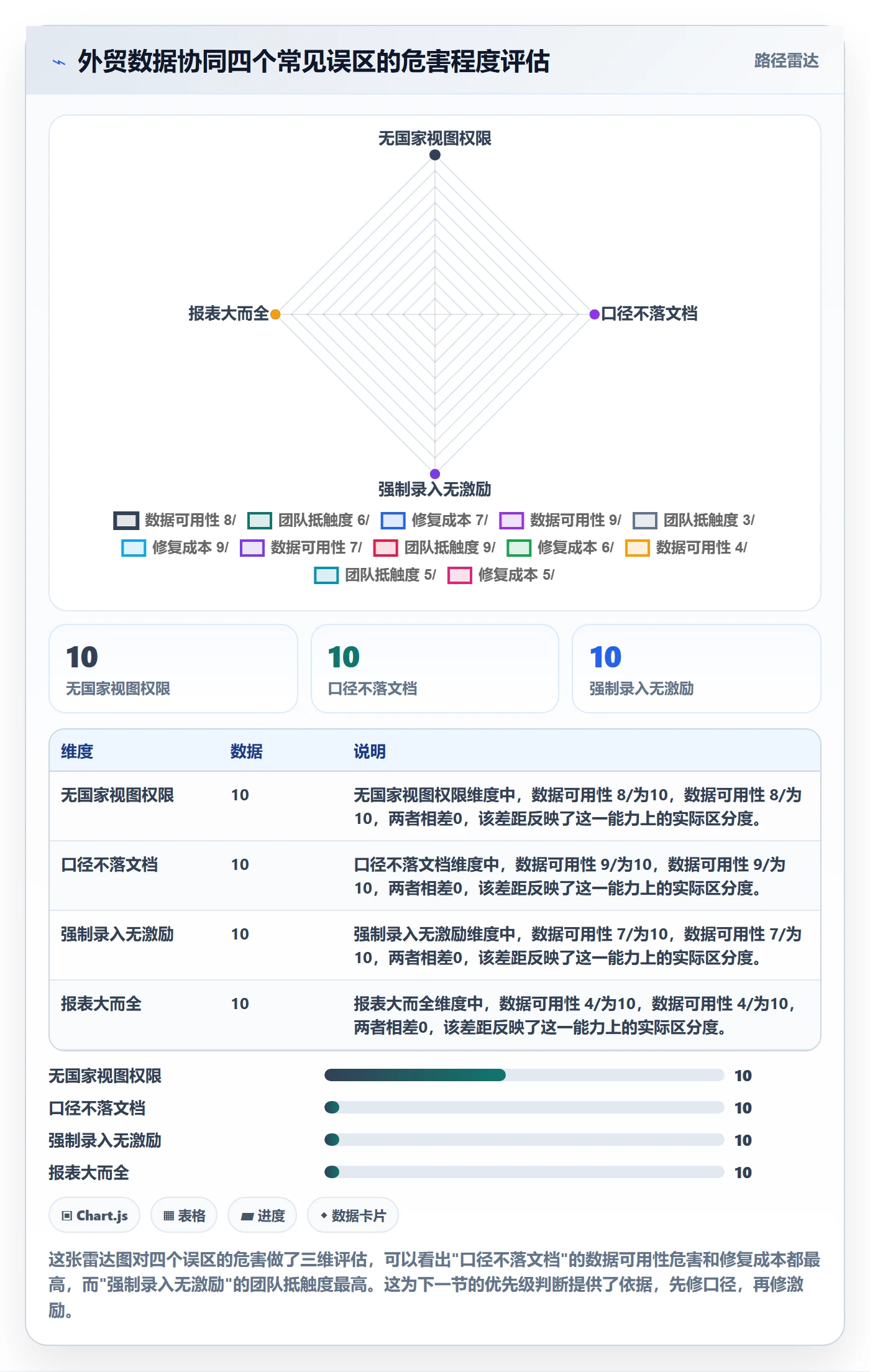 外贸数据分析平台实用方法：围绕国家市场建立团队协同