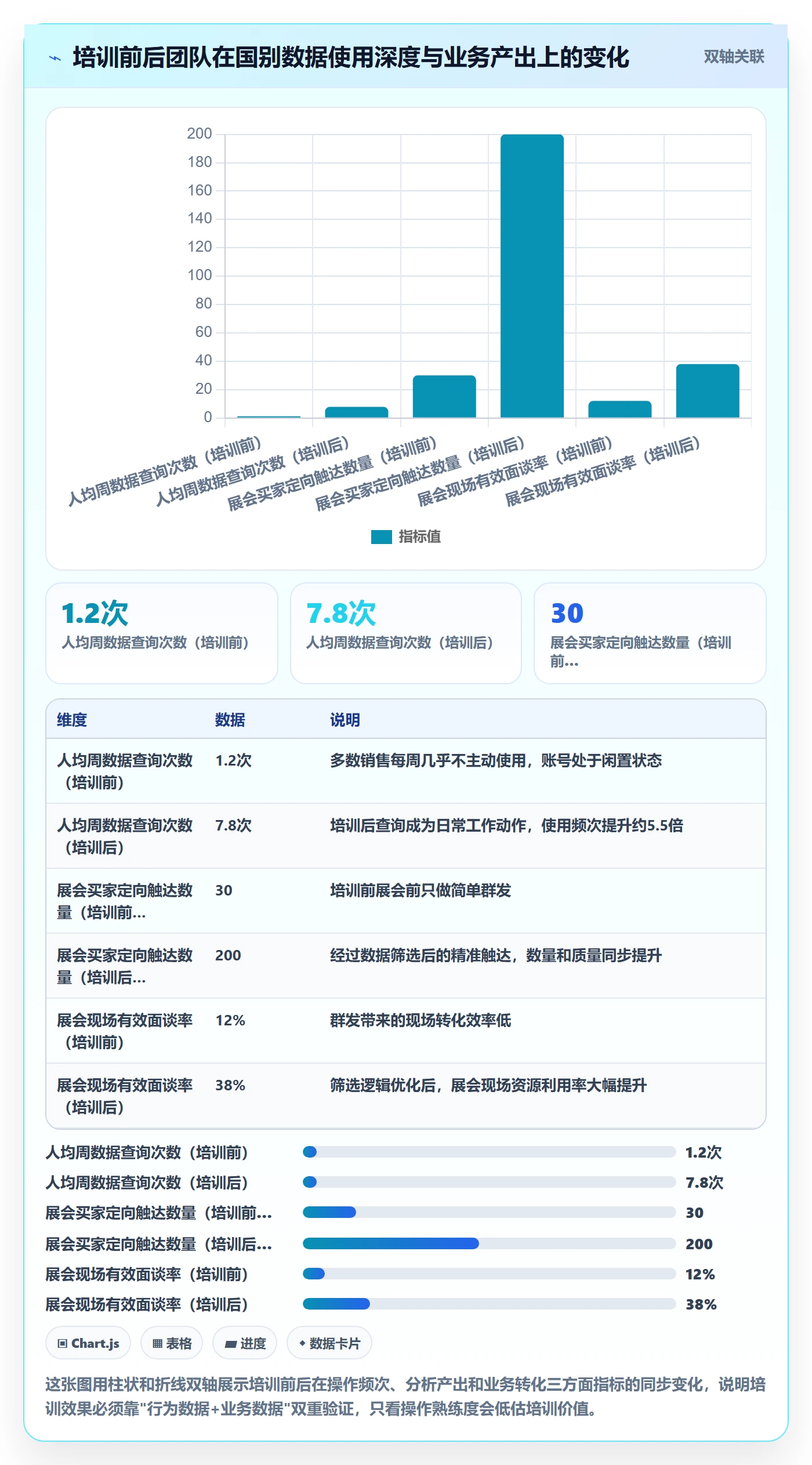 外贸数据分析平台基础课：国家市场相关的团队培训一次讲透