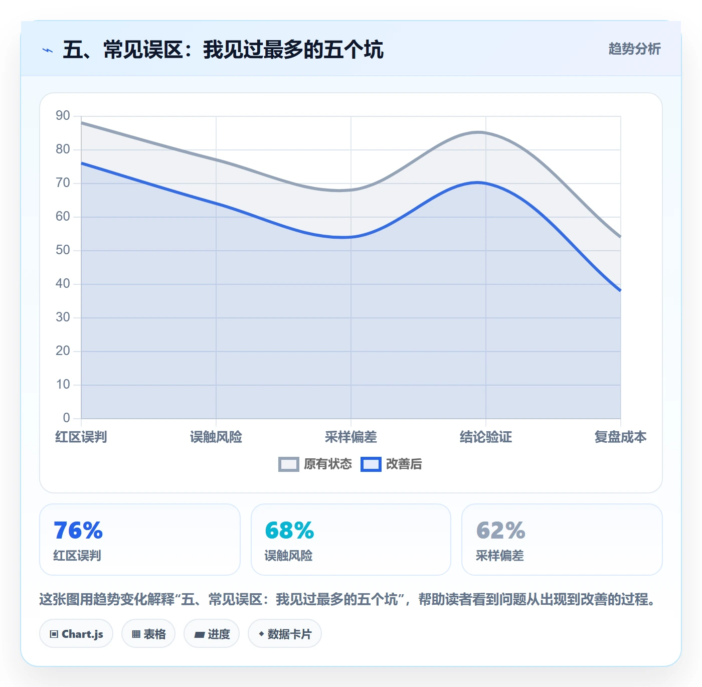 五、常见误区：我见过最多的五个坑
