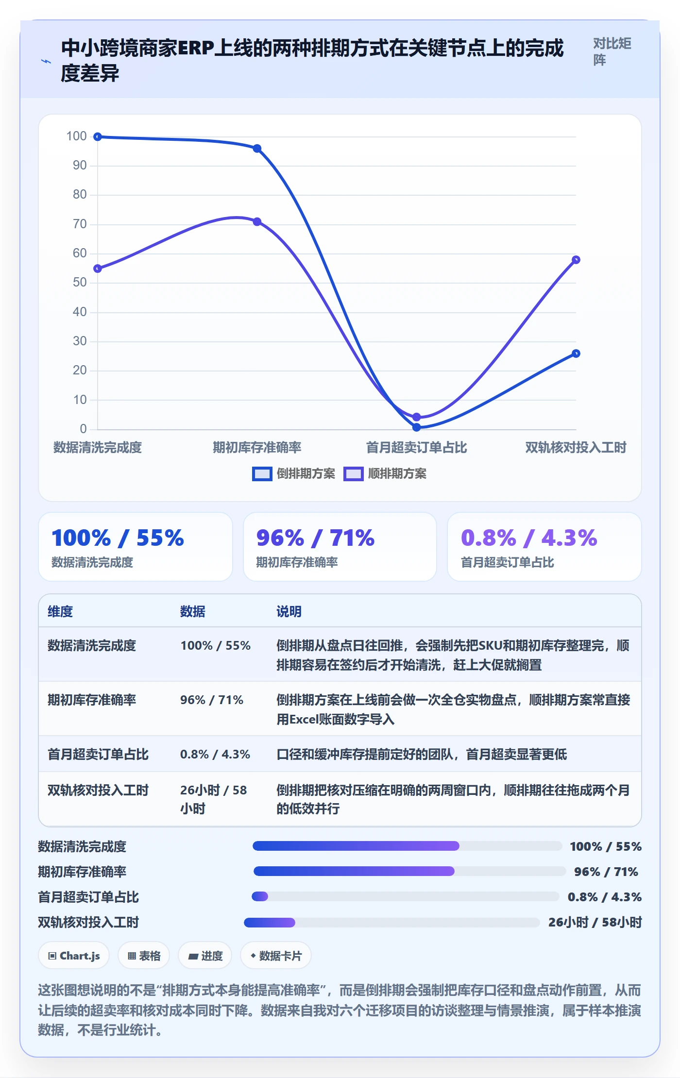 erp跨境电商怎么落地？从库存管理讲清中小商家
