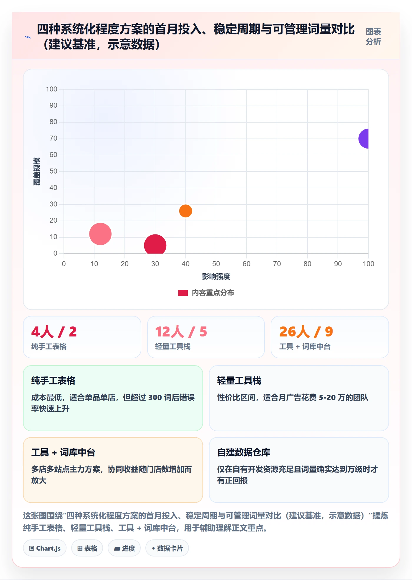 亚马逊软件规划方法：关键词工具与系统搭建如何衔接
