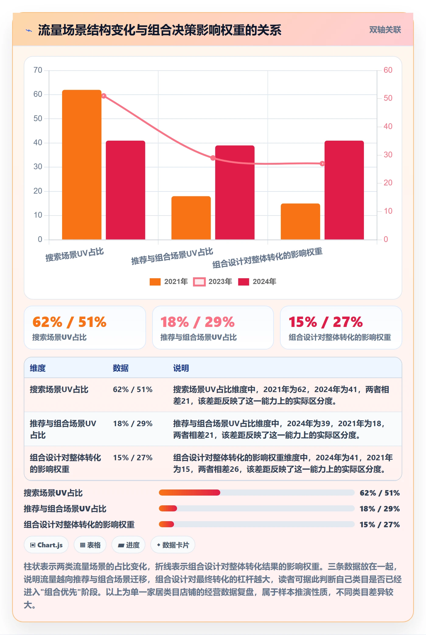 商品分析管理要点：组合优化的常见误区如何设计