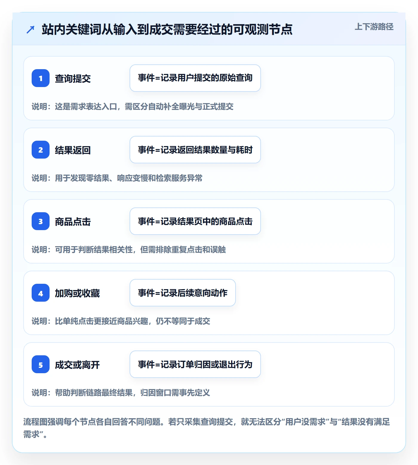 电商数据查询网站落地清单：关键词搜索相关的自动化方案事项