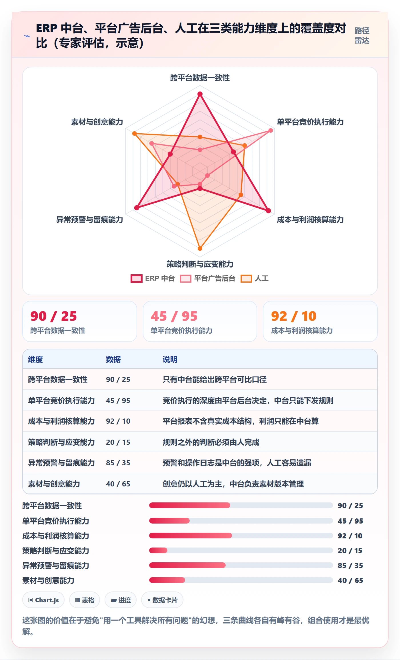 erp跨境电商管理要点：多平台刊登的广告投放如何设计
