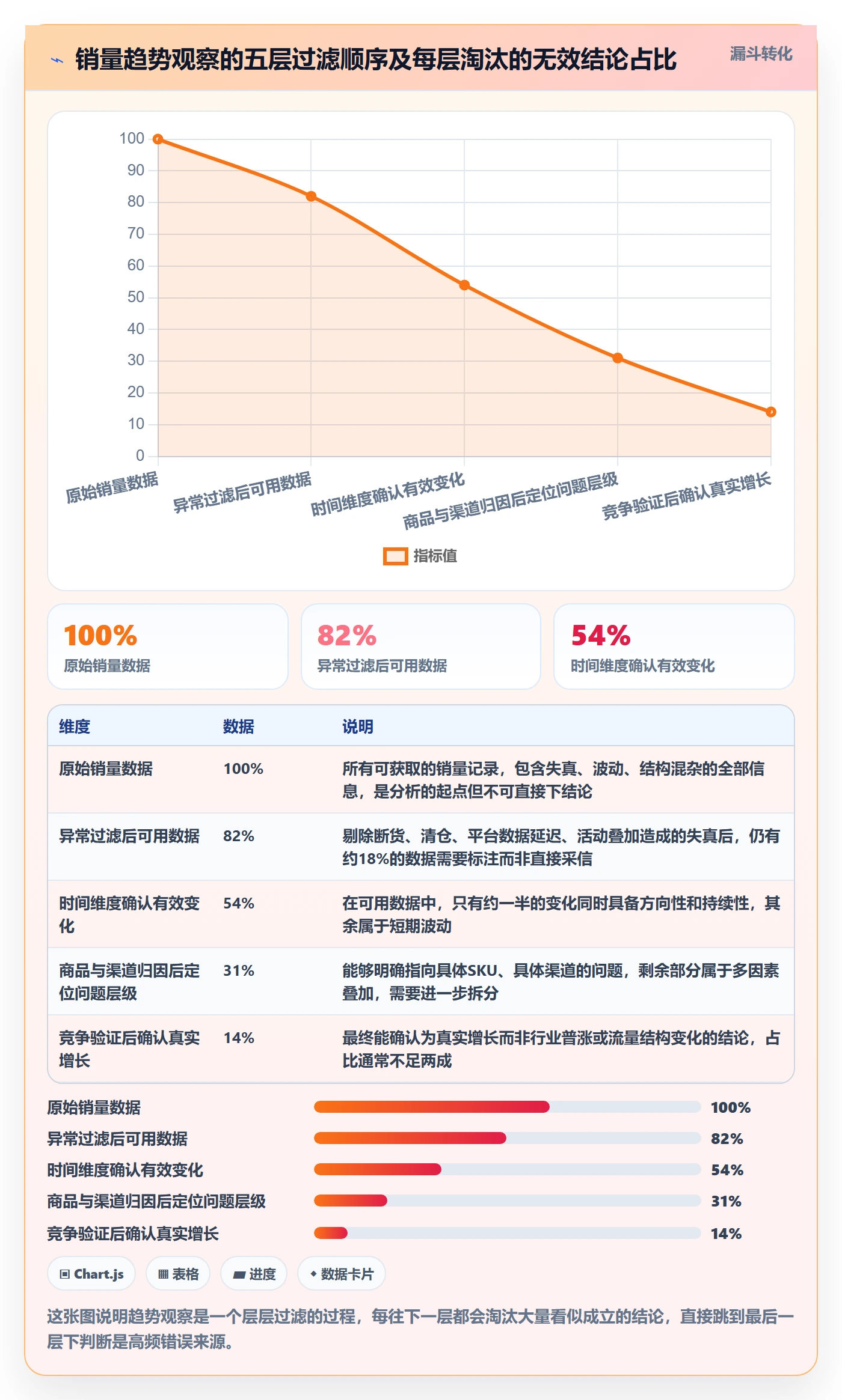 商品分析能力清单：趋势观察需要覆盖哪些销量趋势事项