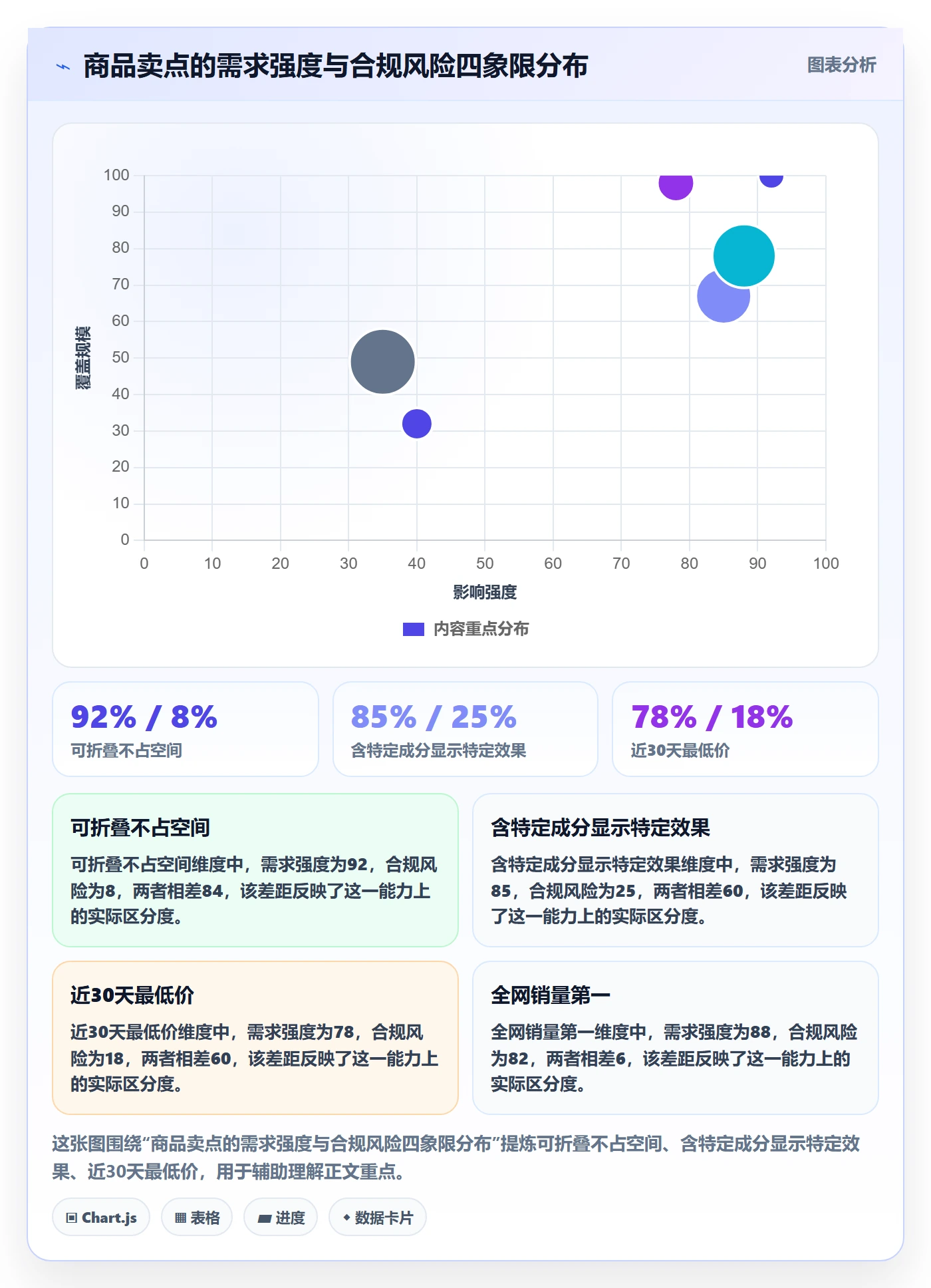 商品分析落地清单：市场需求相关的合规管理事项