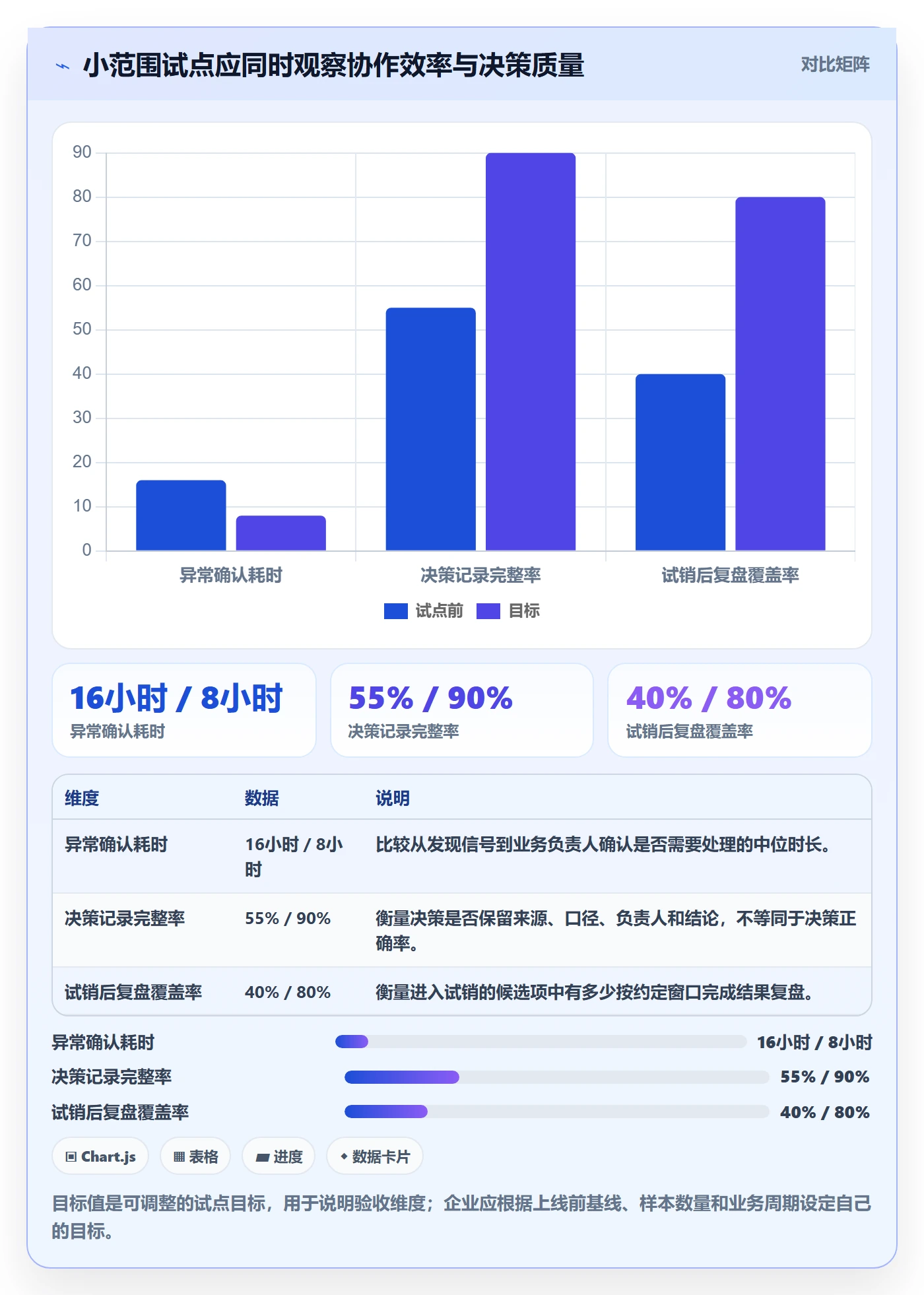 电商数据查询网站方案设计：行业趋势场景的团队协同怎么做