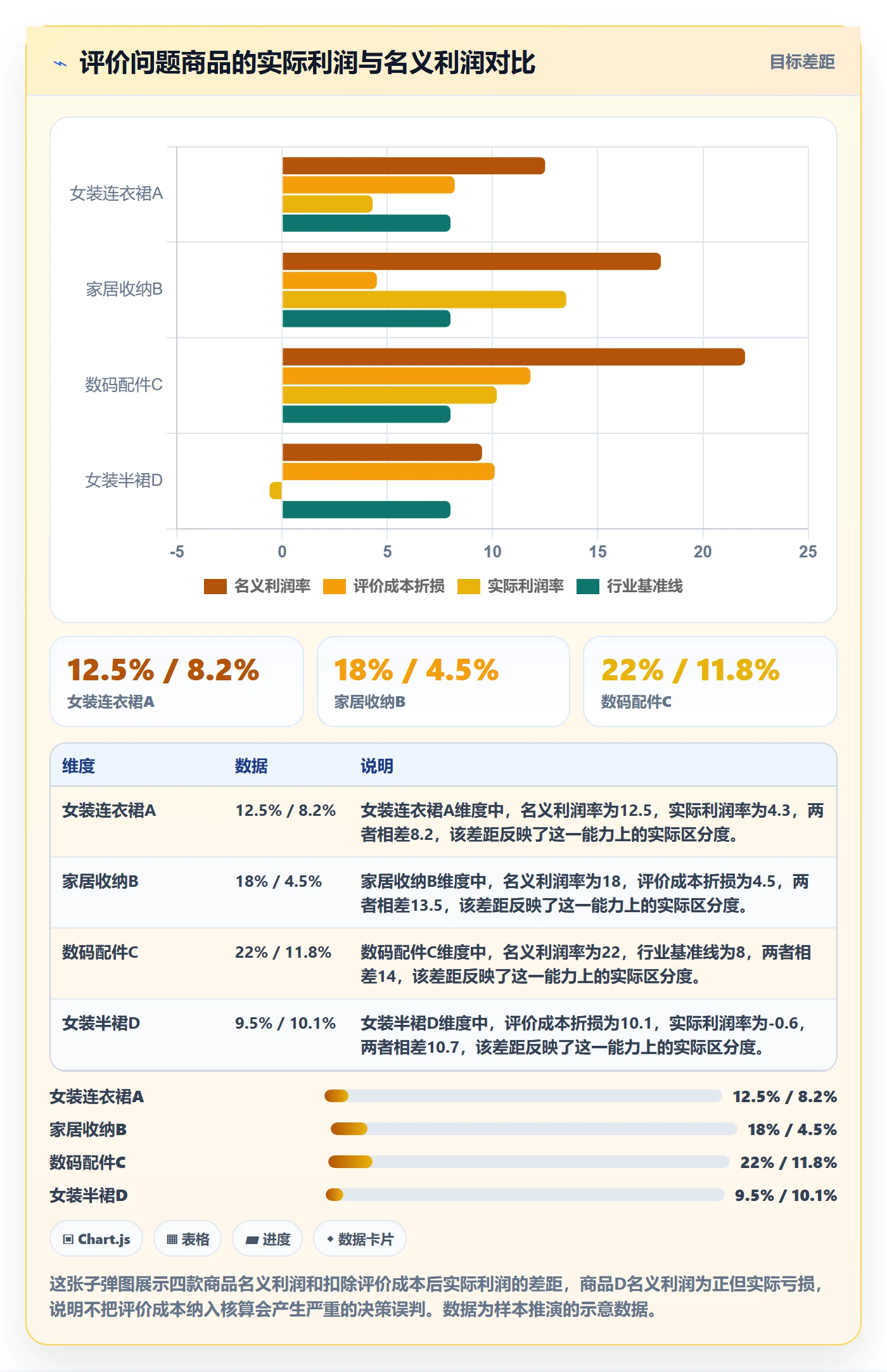 商品分析运营框架：把用户评价纳入成本控制