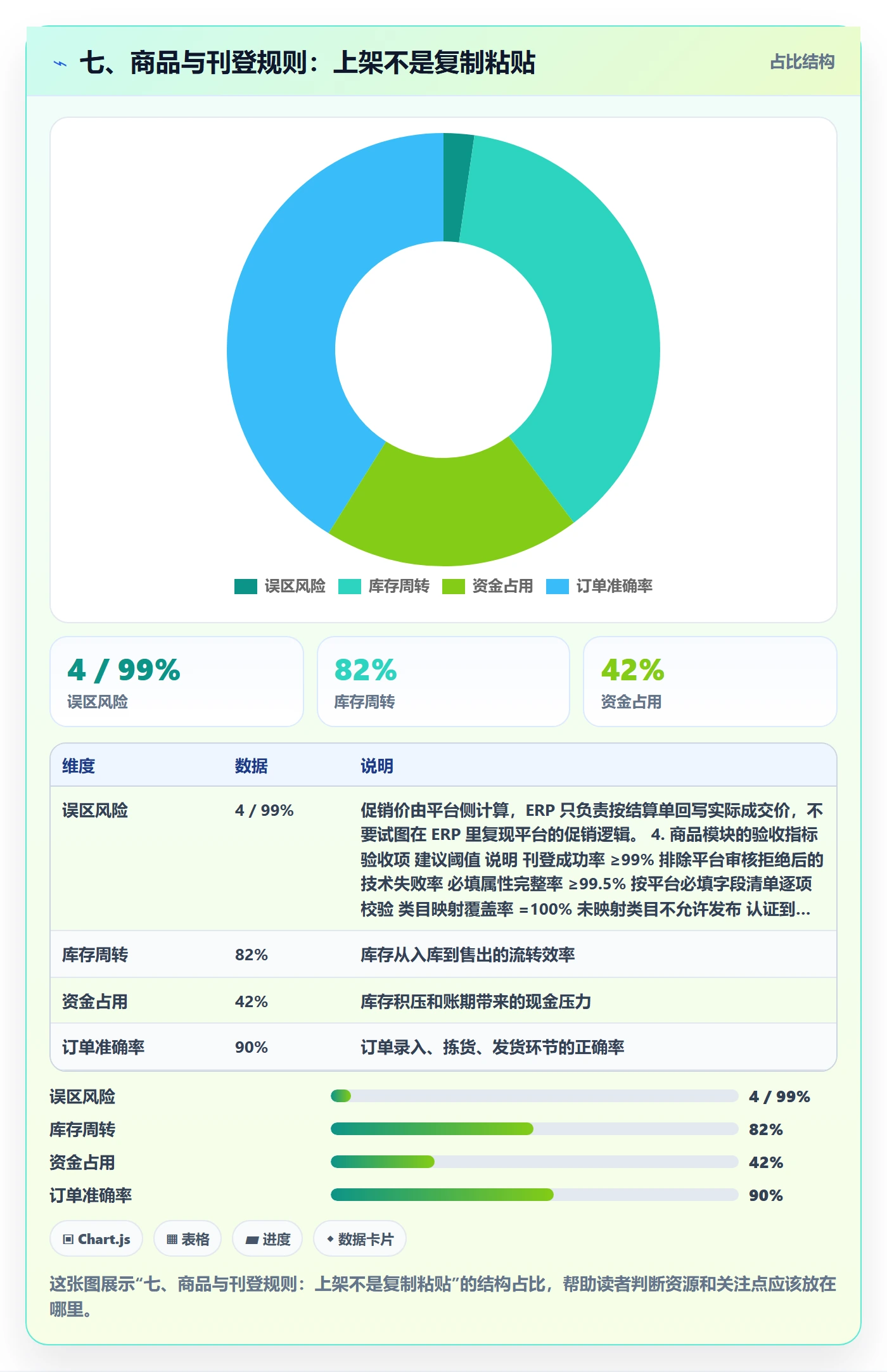 七、商品与刊登规则：上架不是复制粘贴