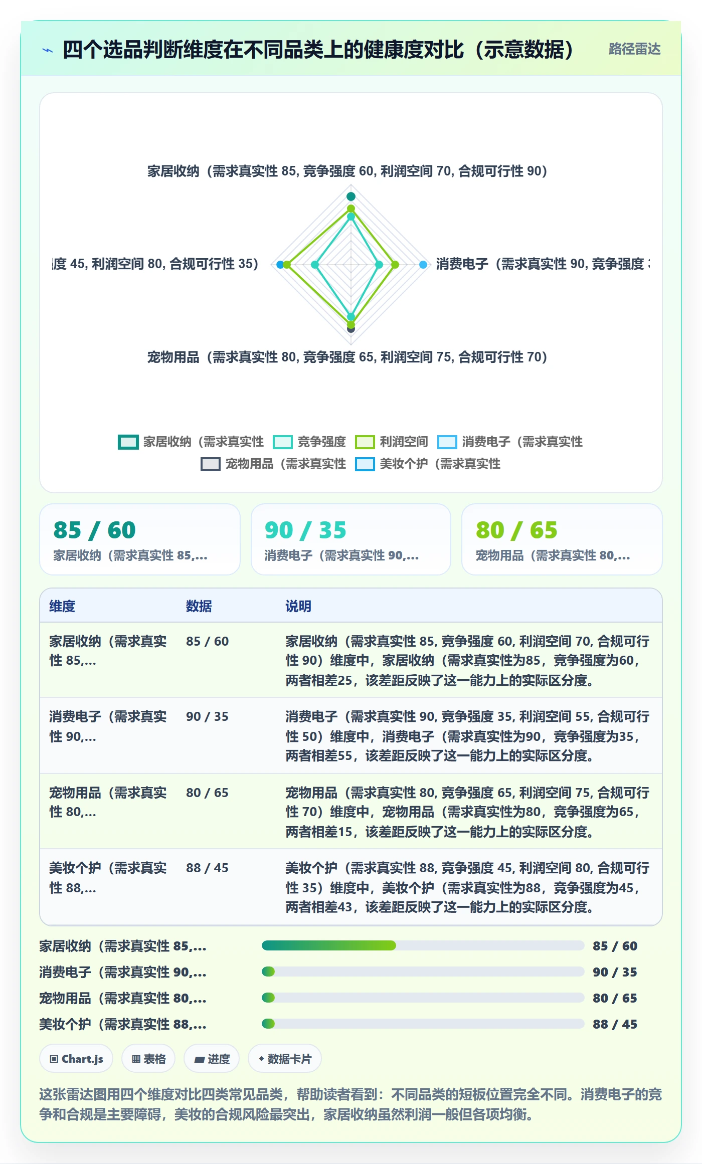 跨境电商一站式服务操作手册：选品采购对应的中小商家步骤