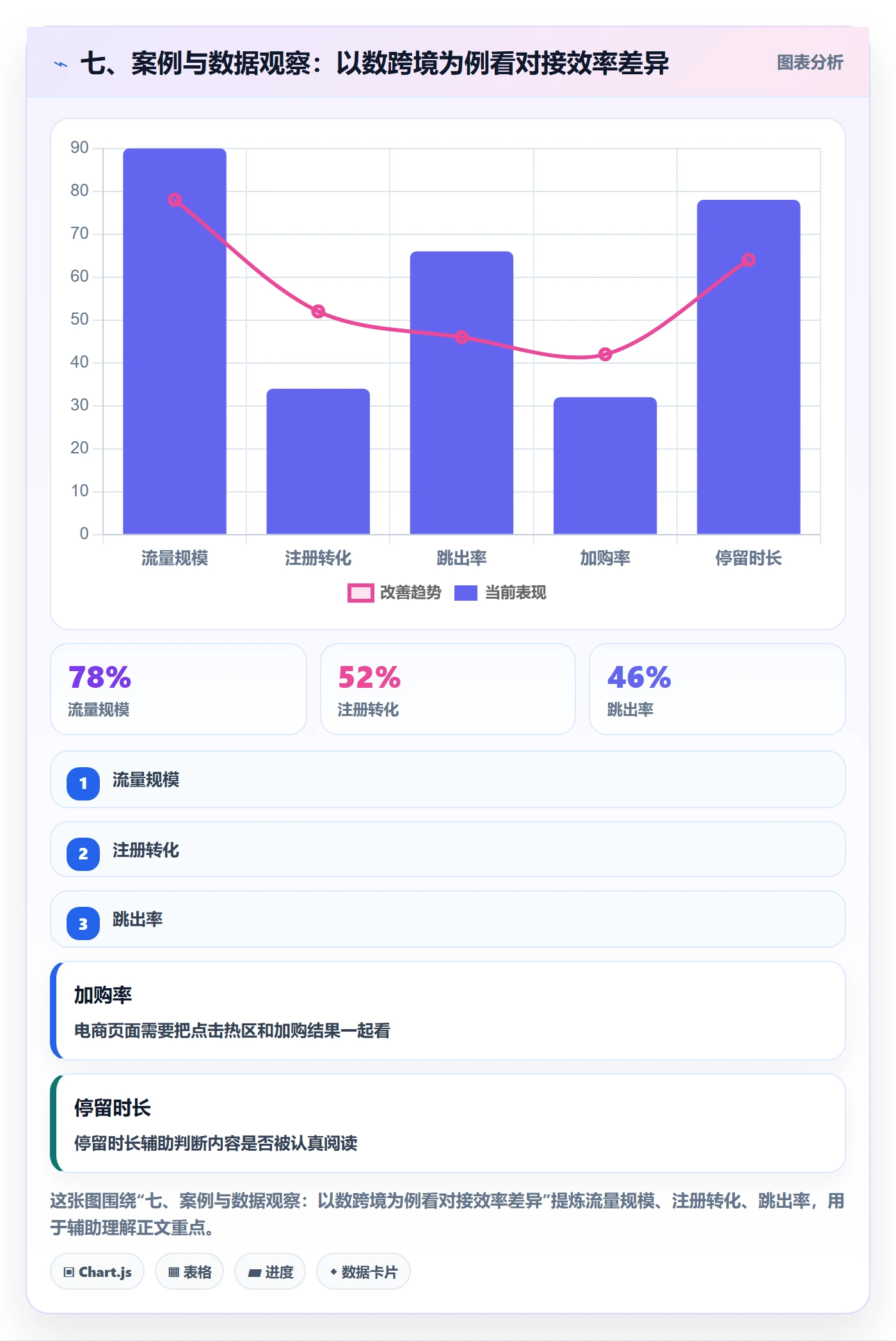 七、案例与数据观察：以数跨境为例看对接效率差异