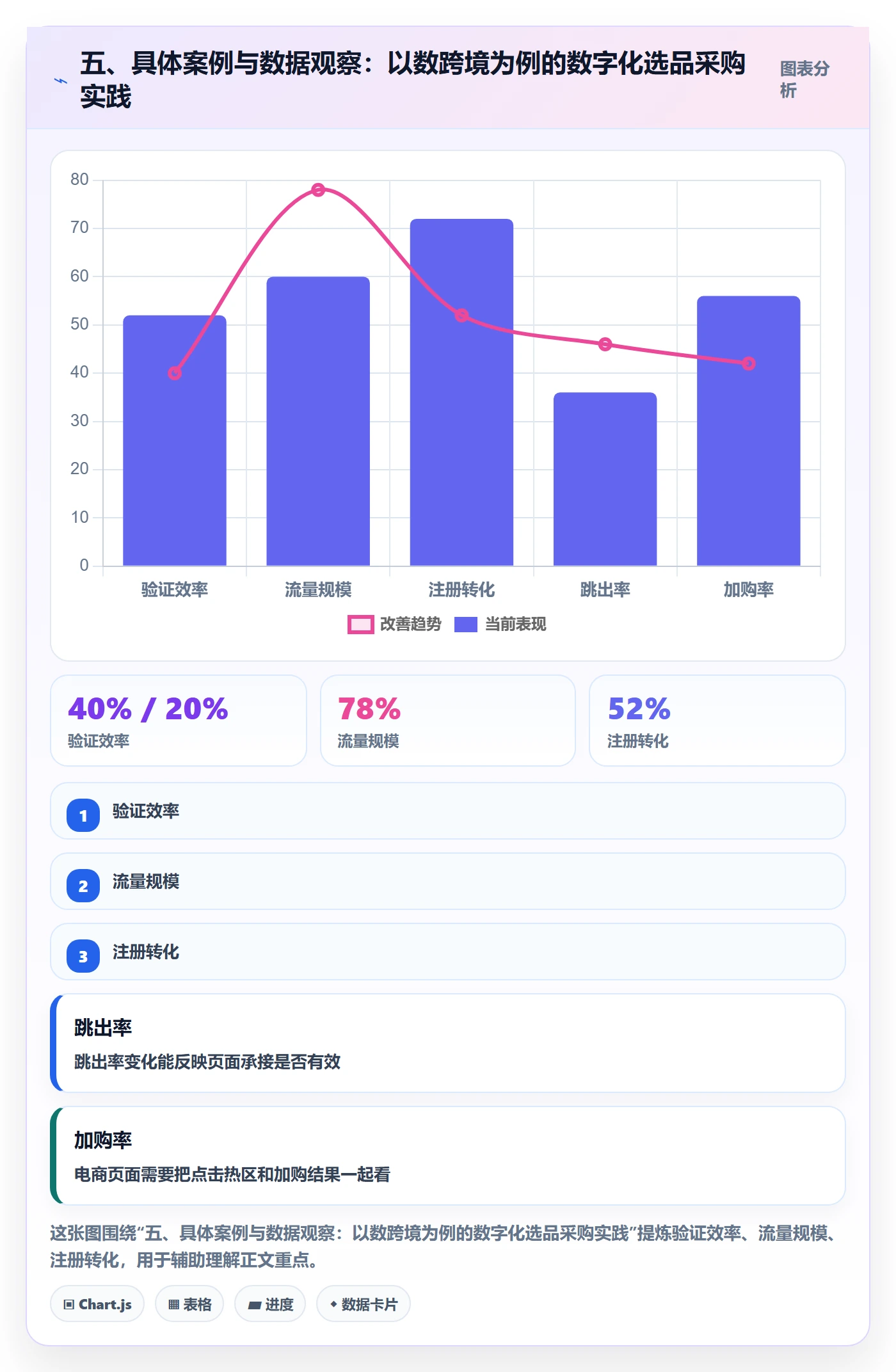 五、具体案例与数据观察：以数跨境为例的数字化选品采购实践