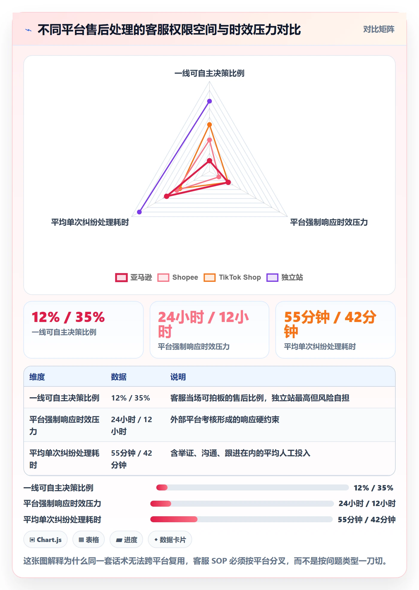 跨境电商运营操作手册：客户服务对应的标准化管理步骤