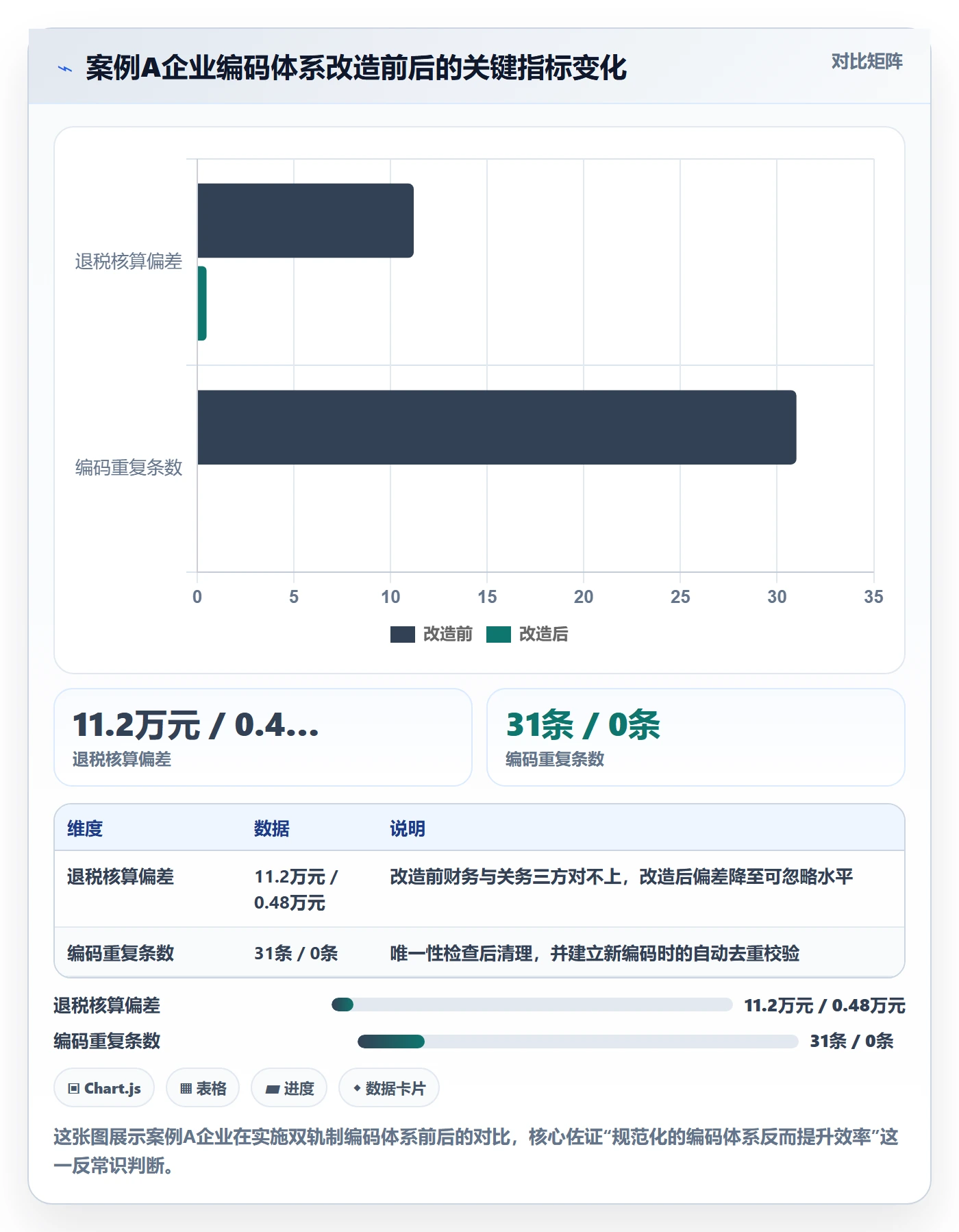 外贸数据分析平台管理要点：商品编码的新手避坑如何设计