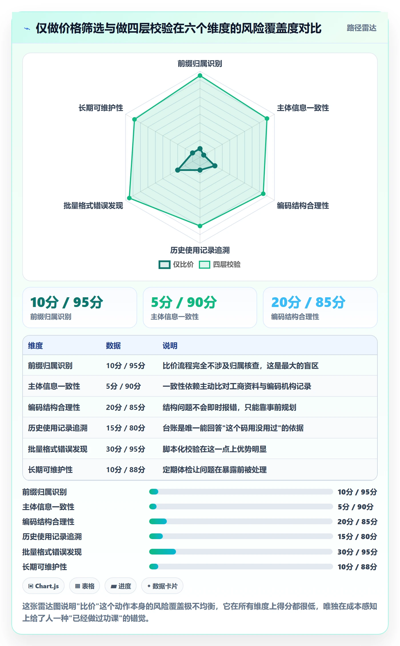 UPC码怎么优化？先从GS1注册的账号安全入手