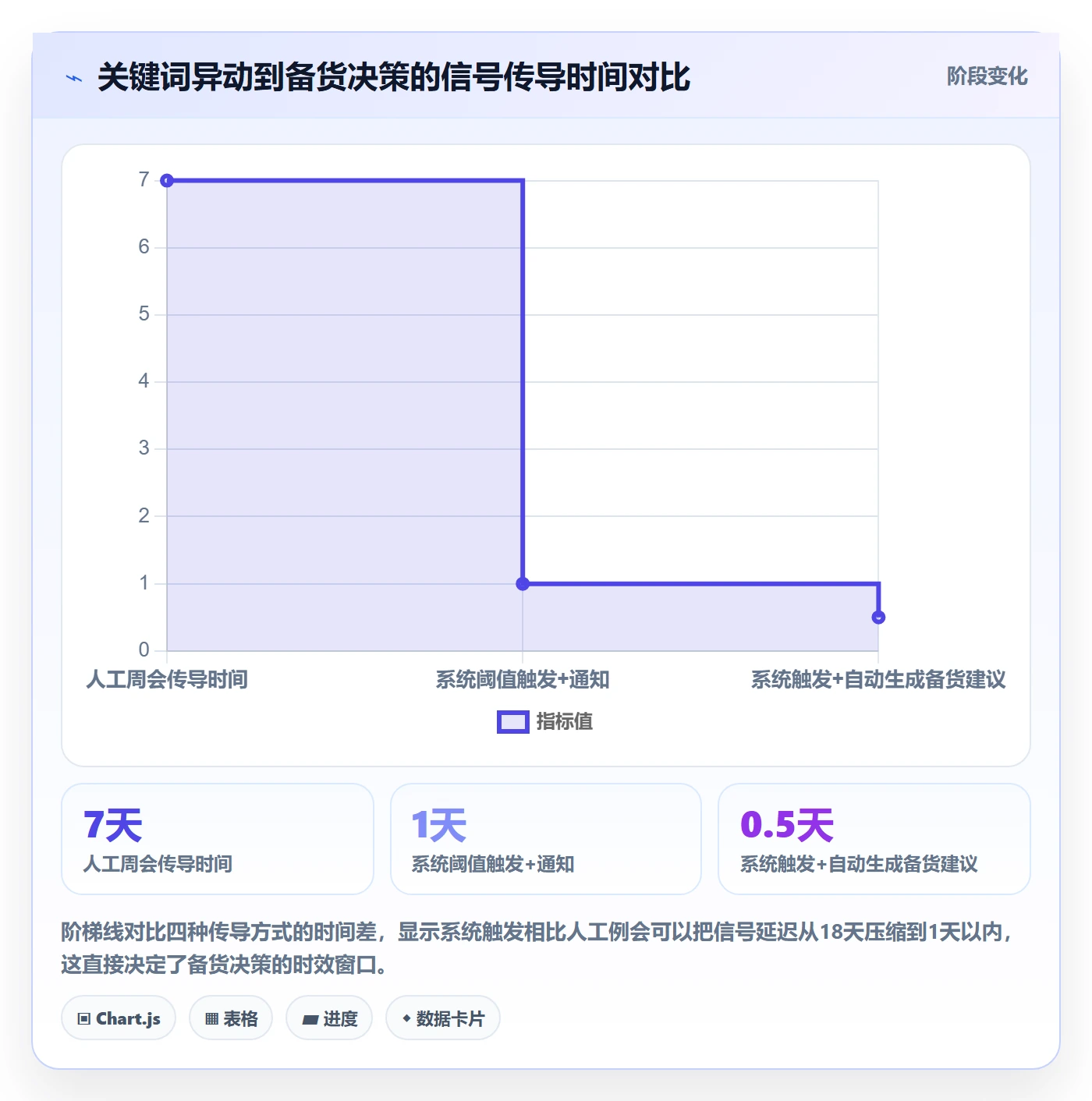 亚马逊软件怎么管？以关键词工具为核心的供应链协同方案