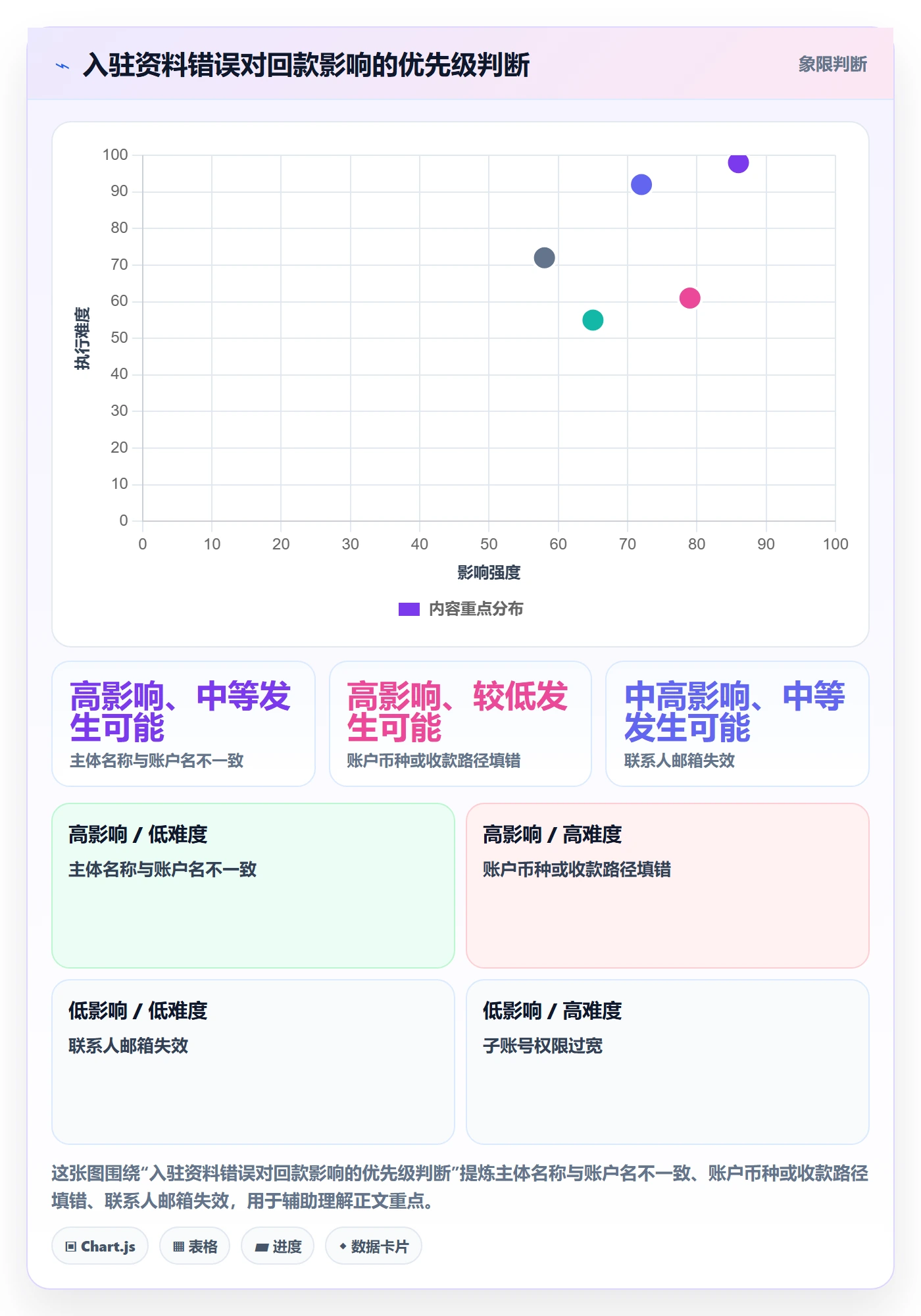 temu从0到1：平台入驻的回款管理与操作要点