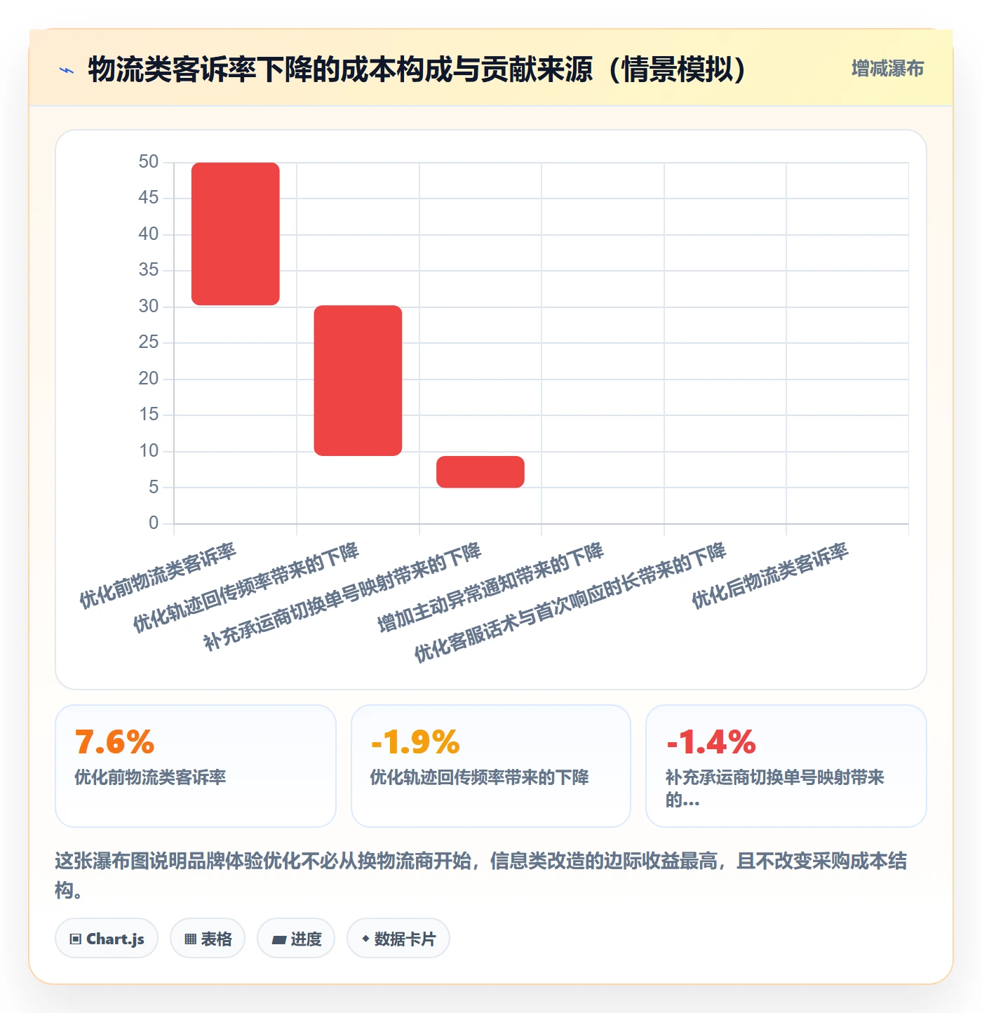 erp跨境电商场景解析：物流对接中的品牌建设怎么处理