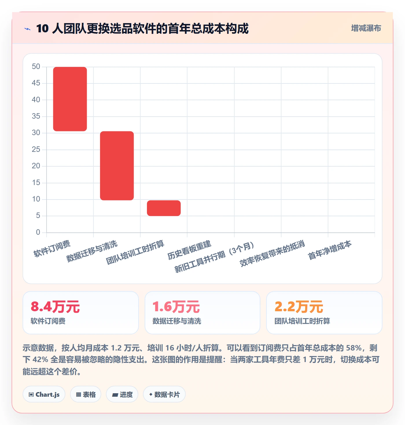 亚马逊软件怎么选？选品工具相关的日常管理判断标准