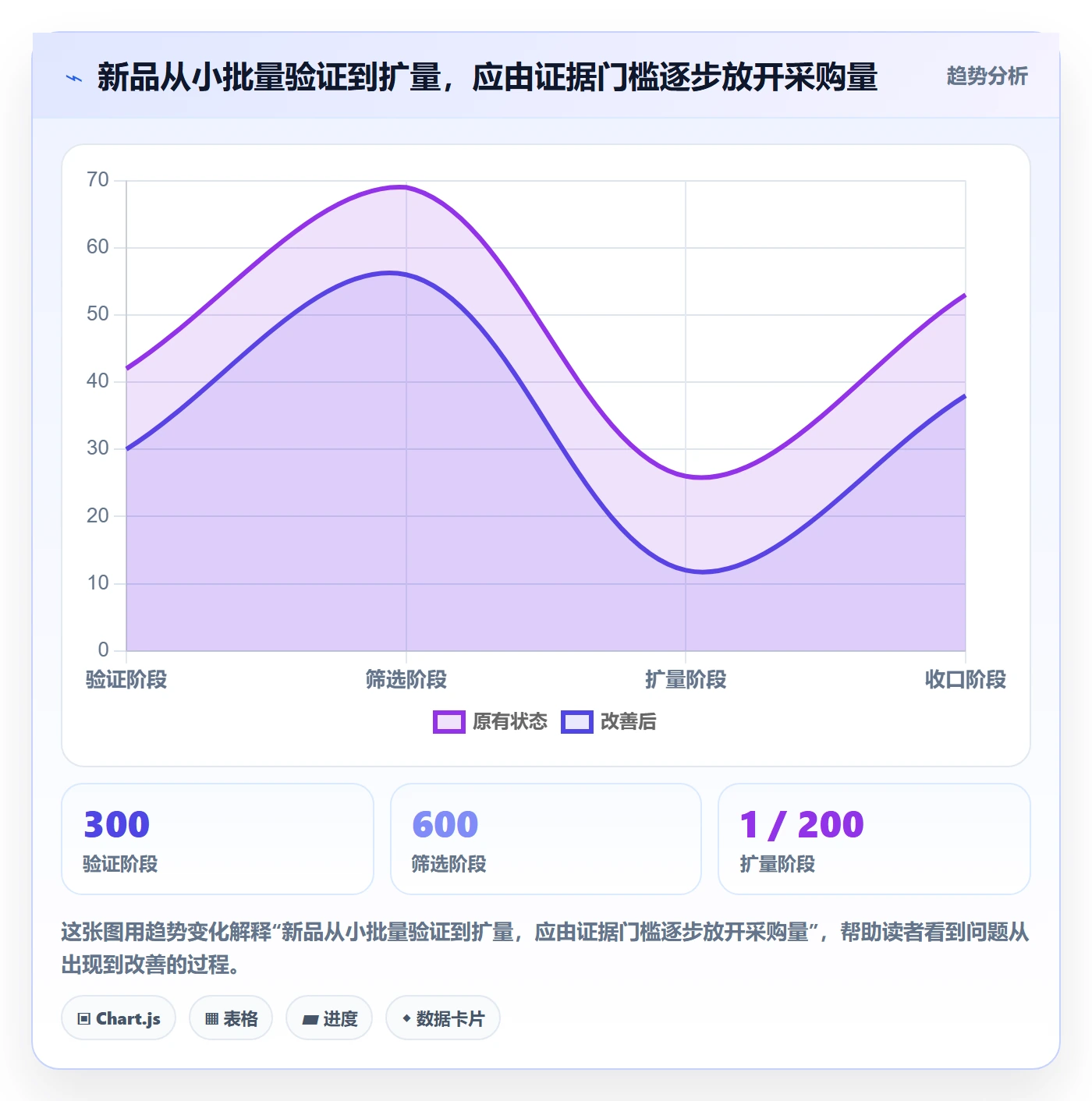 temu怎么用？半托管模式场景下的年度规划拆解
